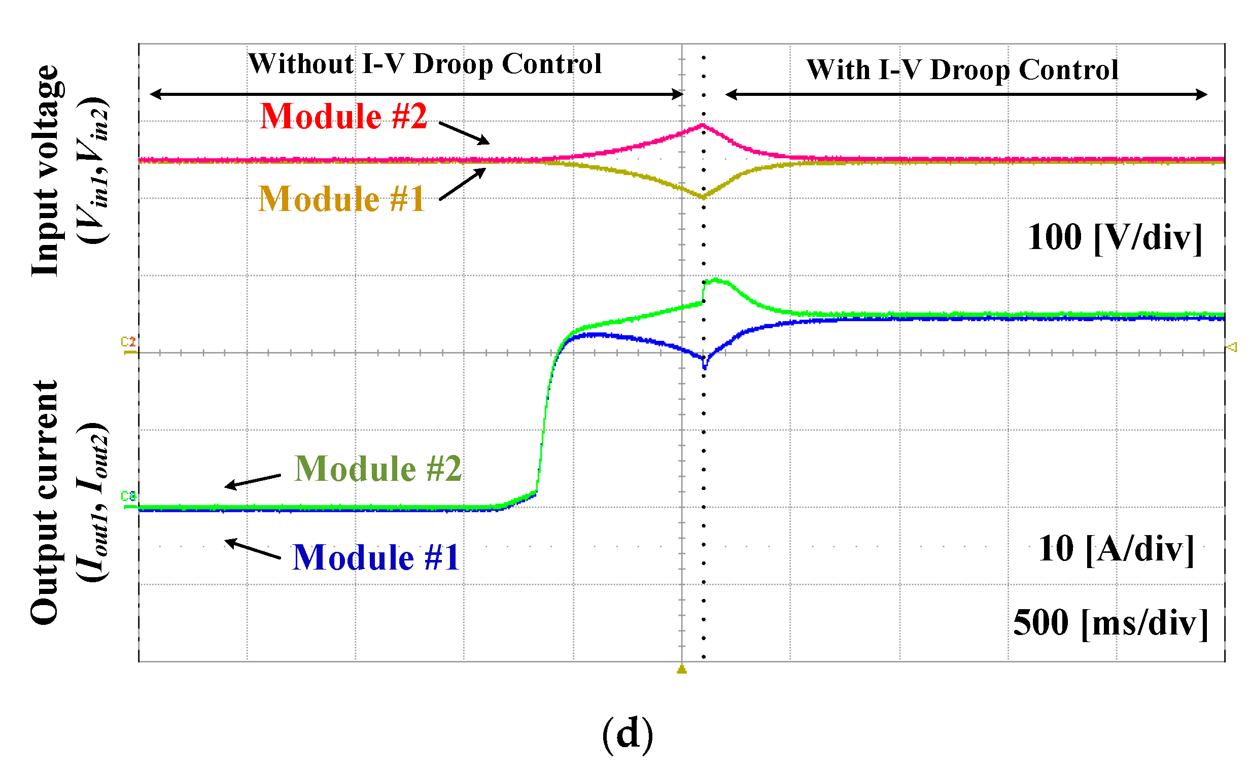 Energies 13 01114 g010b