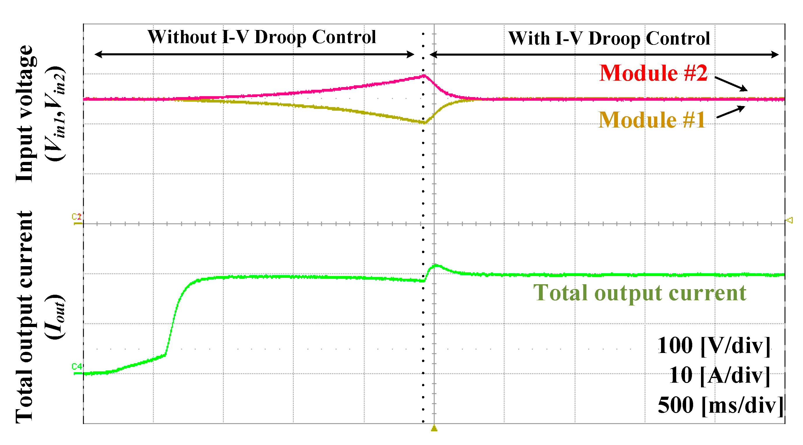 Energies 13 01114 g012