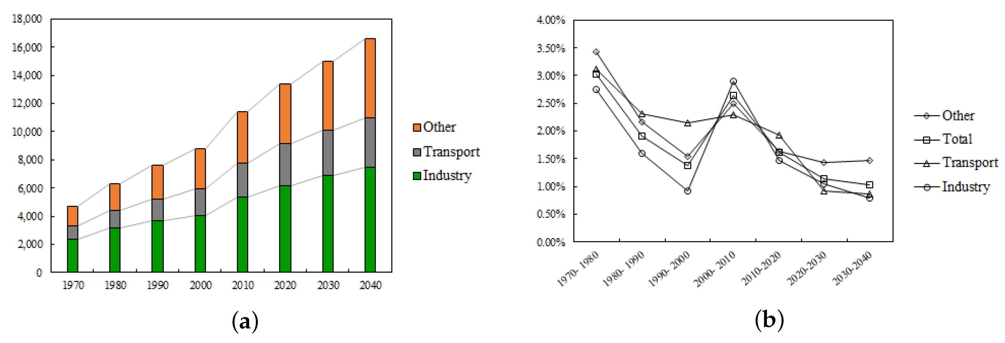 Energies 13 01115 g002