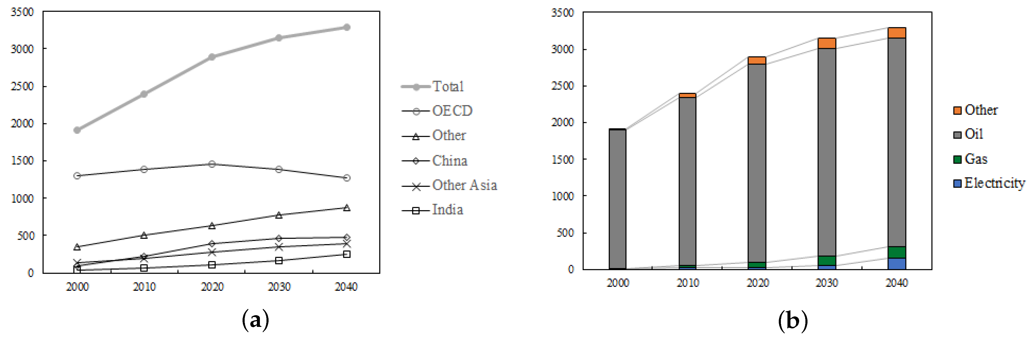 Energies 13 01115 g003