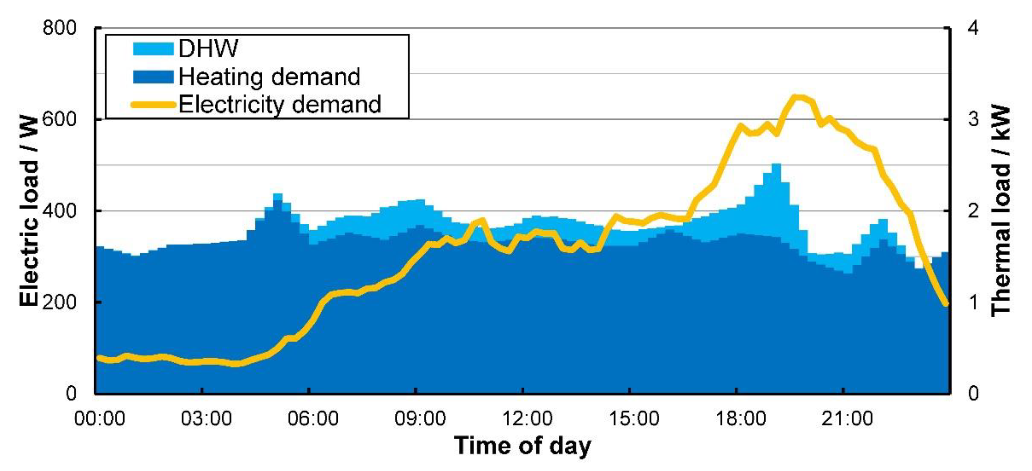 Energies 13 01118 g001