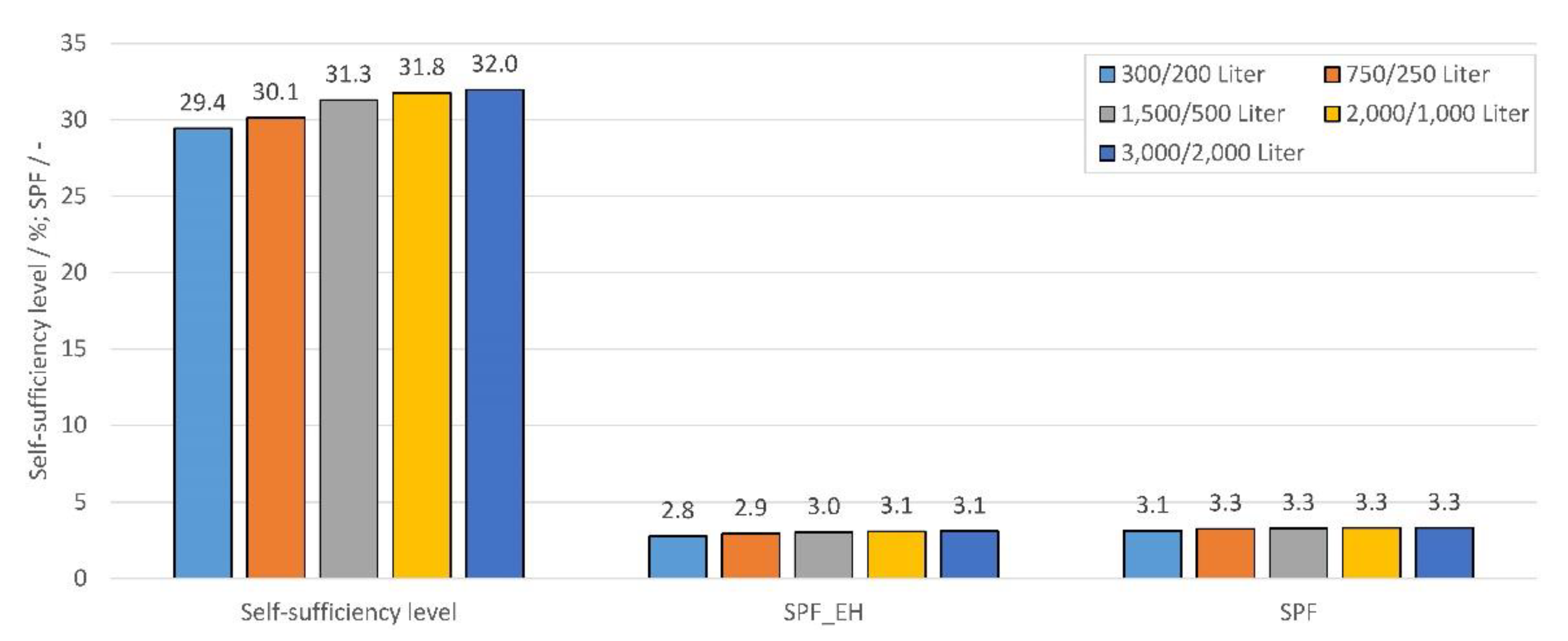 Energies 13 01118 g004