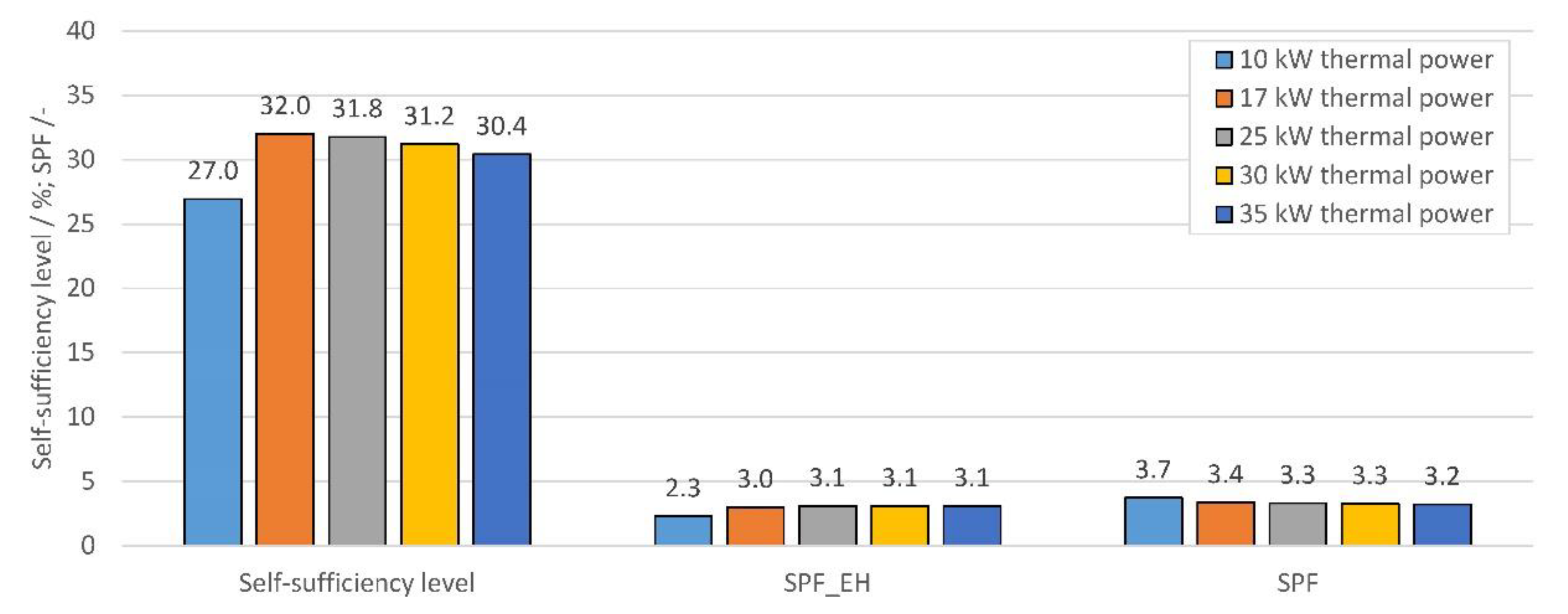 Energies 13 01118 g005