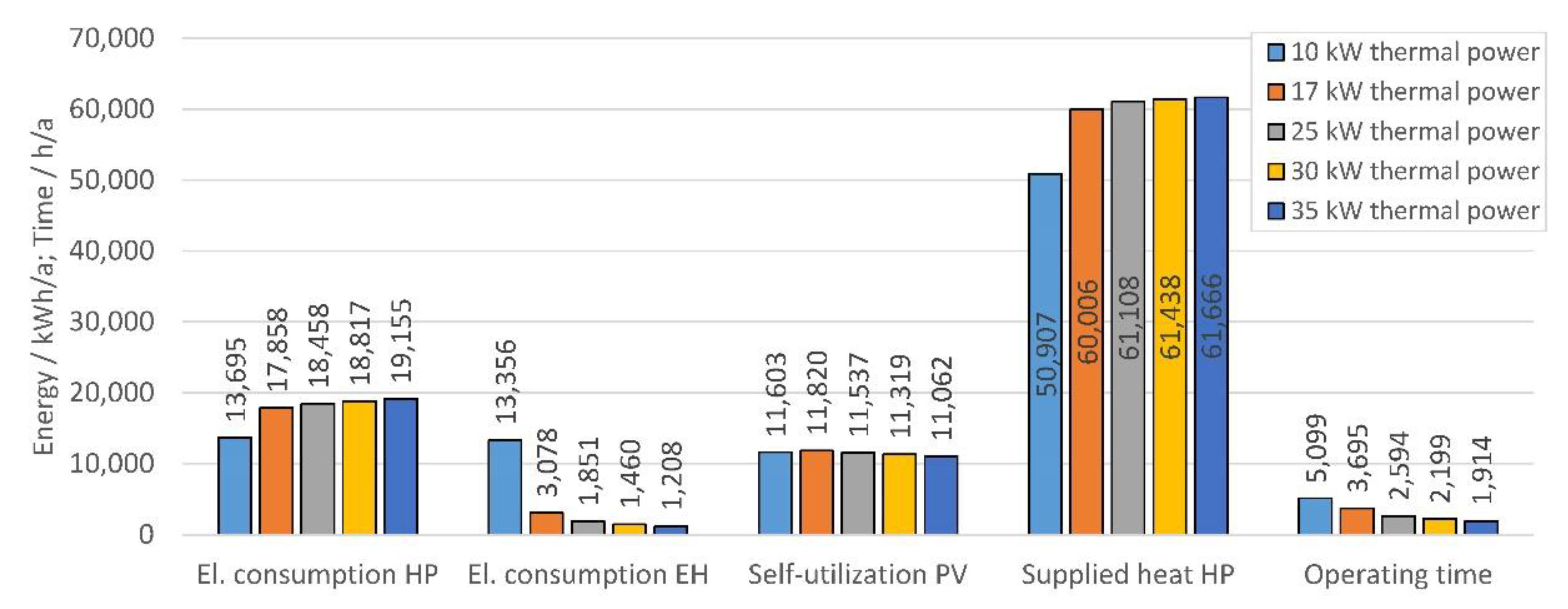 Energies 13 01118 g006