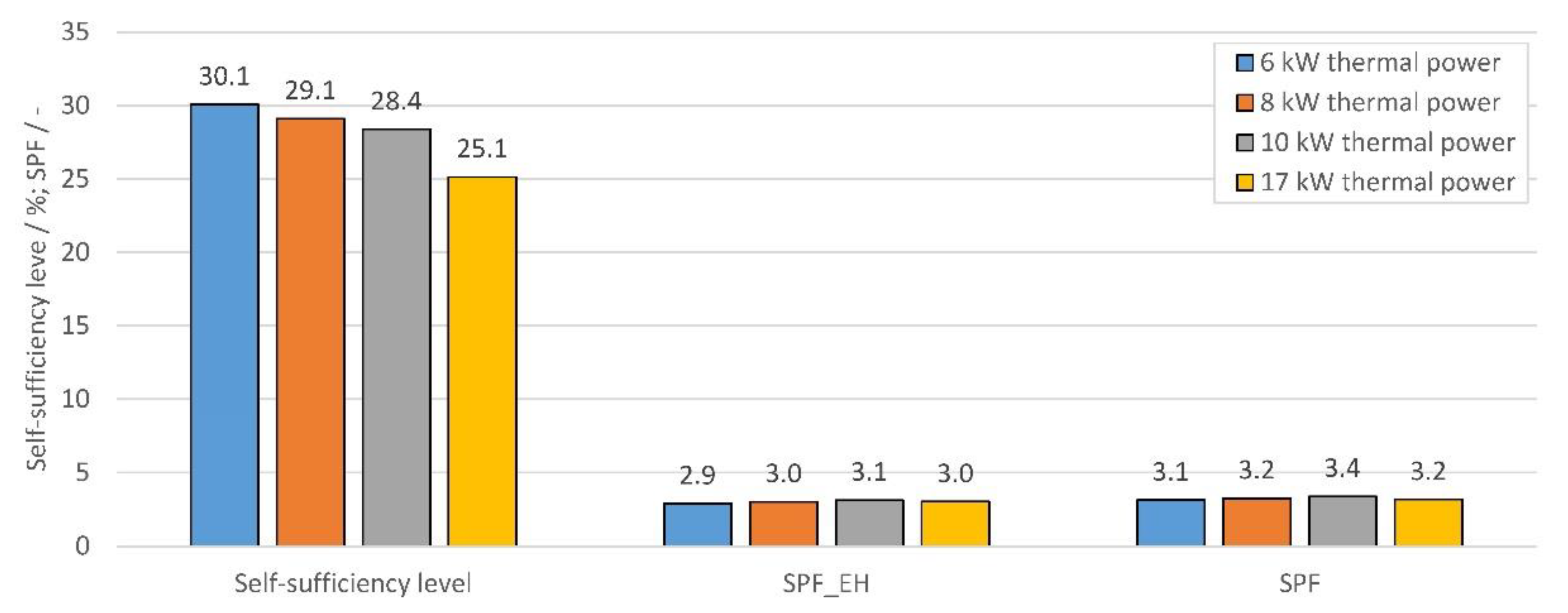 Energies 13 01118 g007