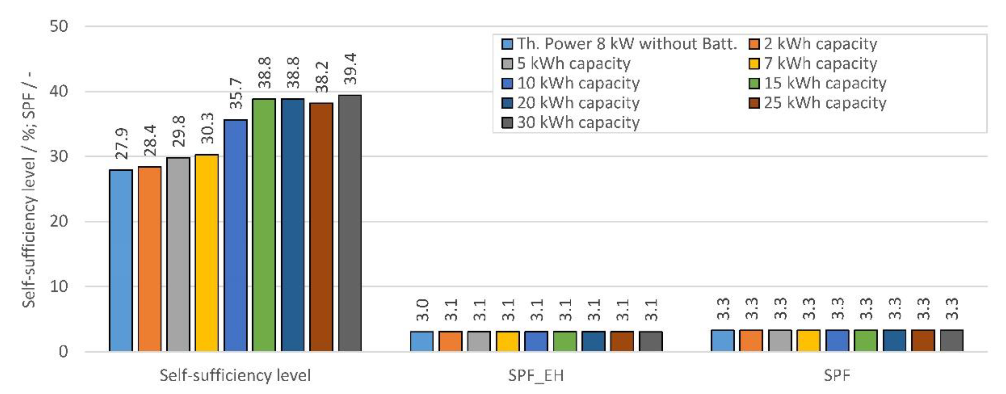 Energies 13 01118 g008