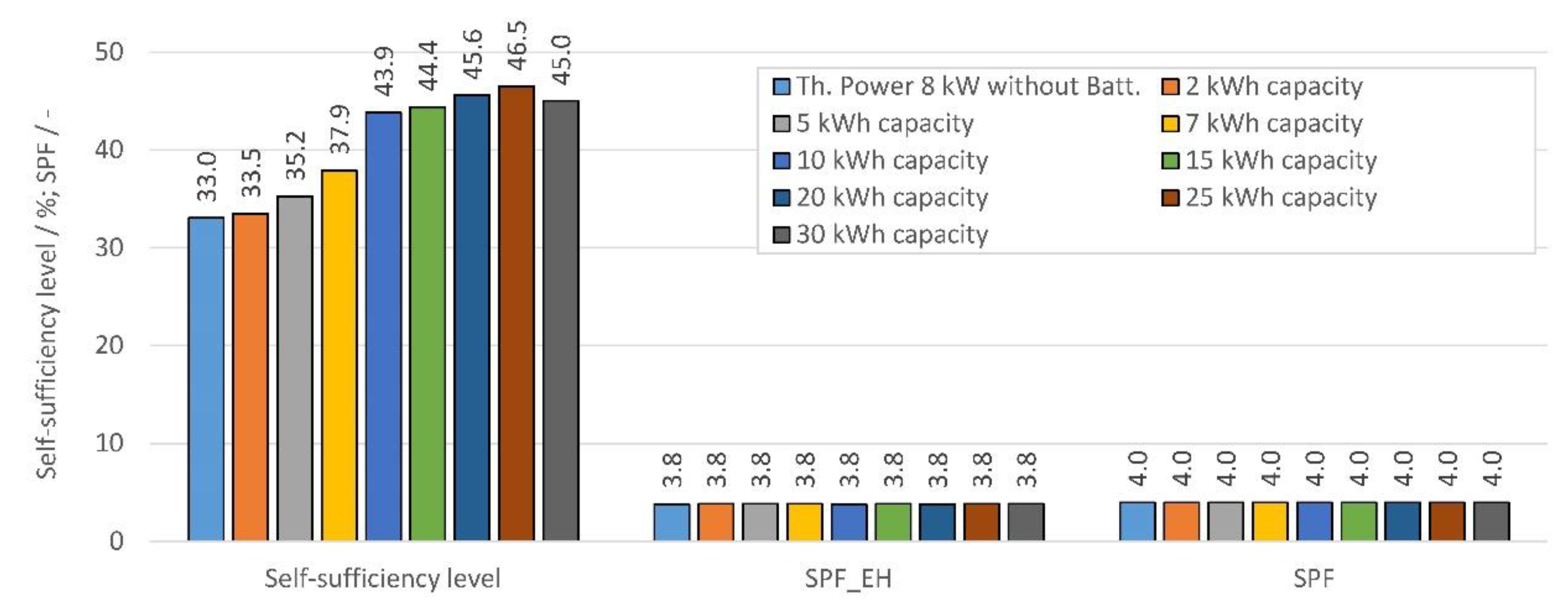 Energies 13 01118 g009