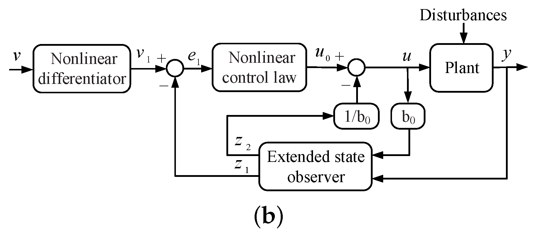 Energies 13 01121 g004b