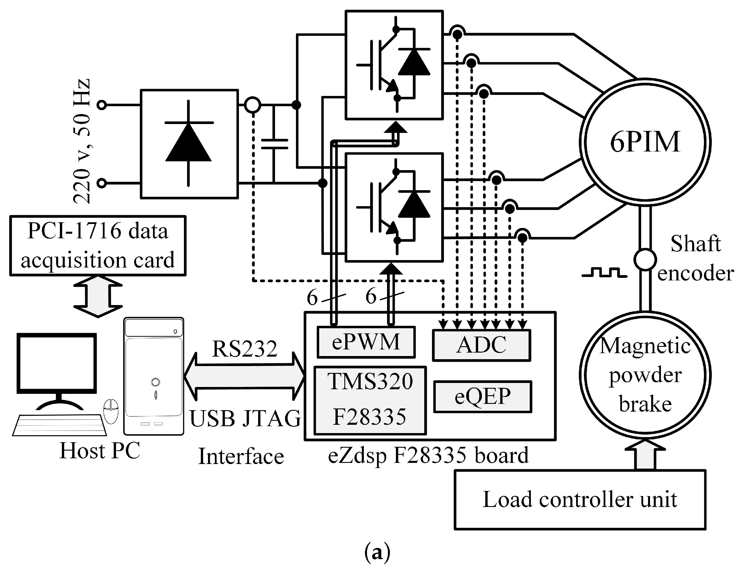 Energies 13 01121 g005a