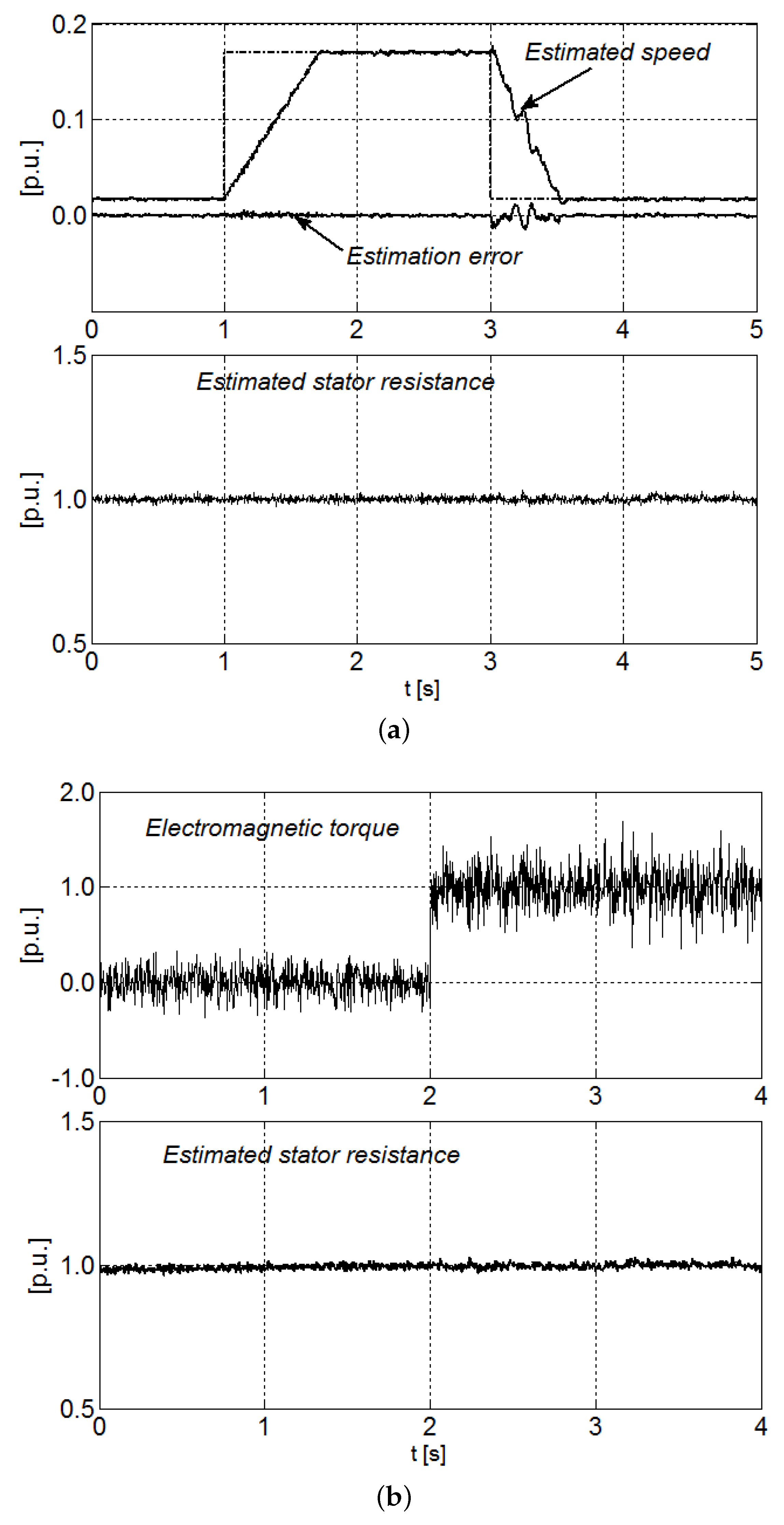 Energies 13 01121 g007