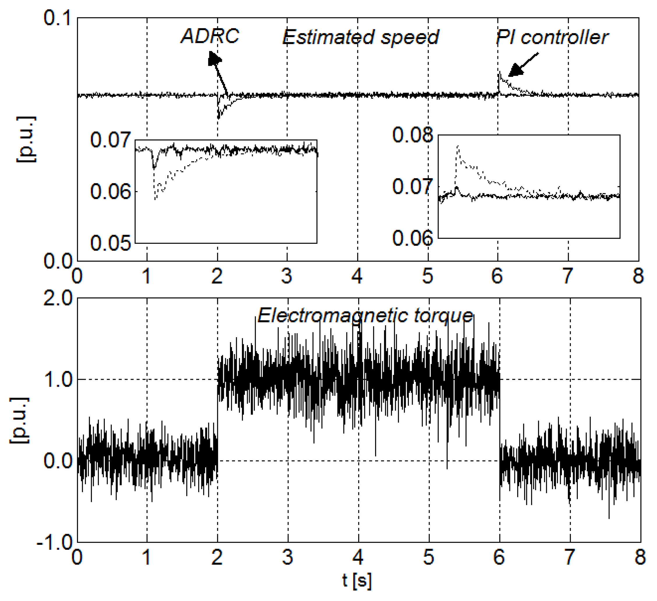 Energies 13 01121 g008