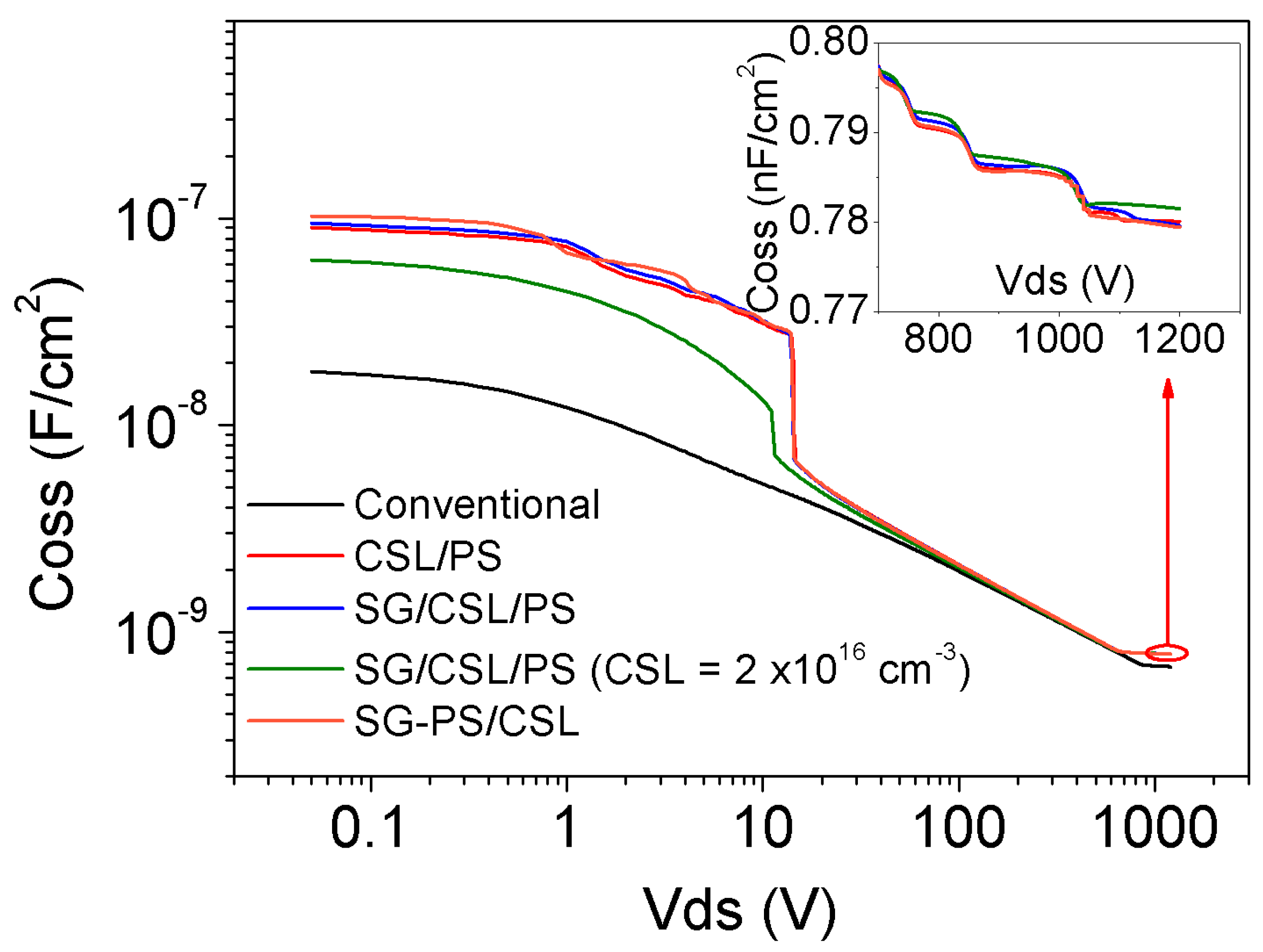 Energies 13 01122 g006