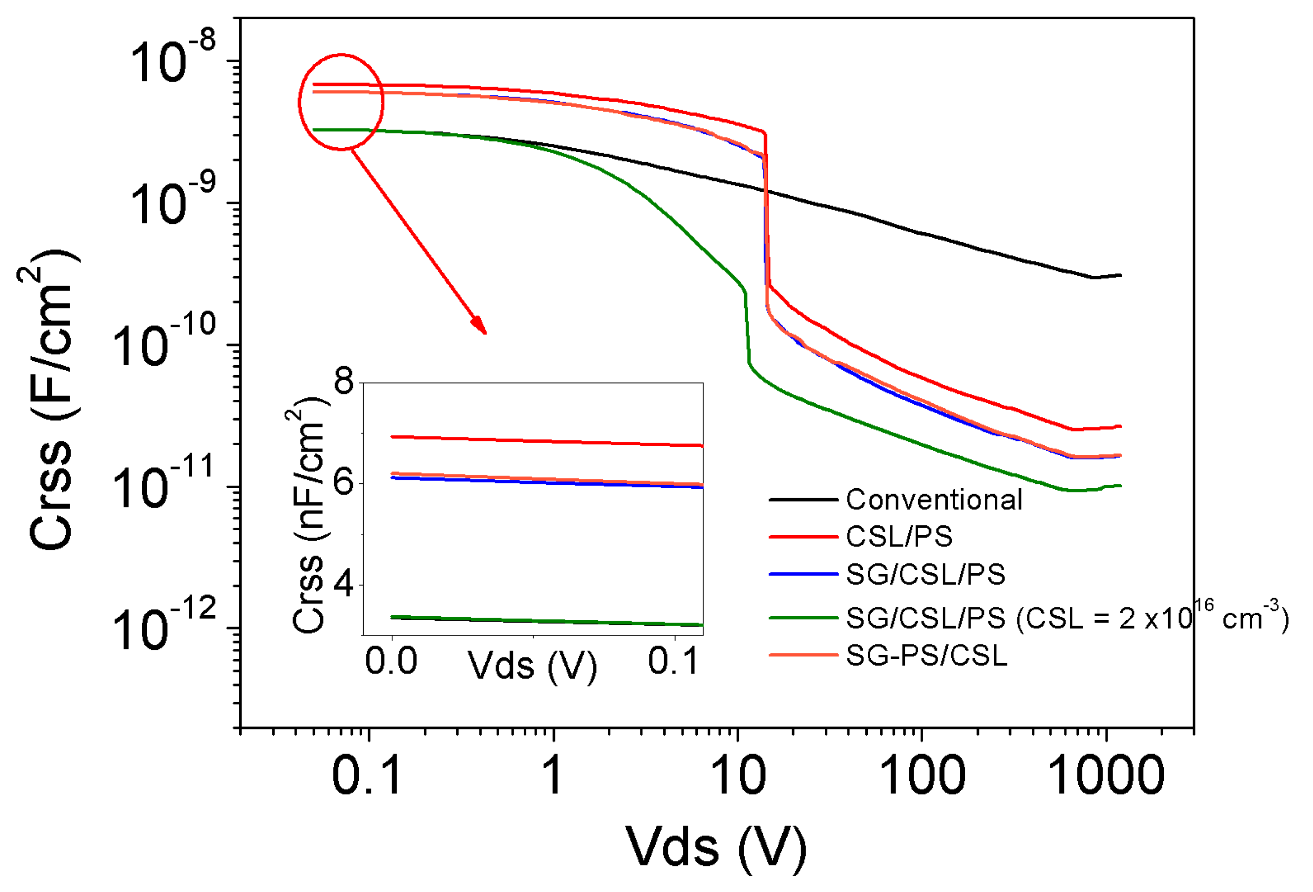 Energies 13 01122 g007