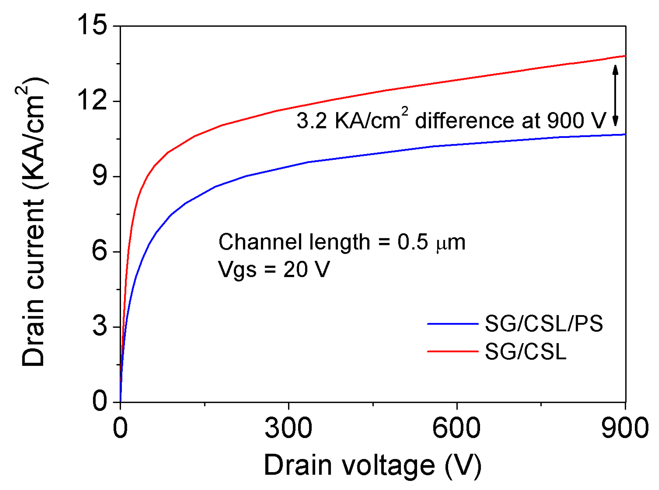 Energies 13 01122 g009