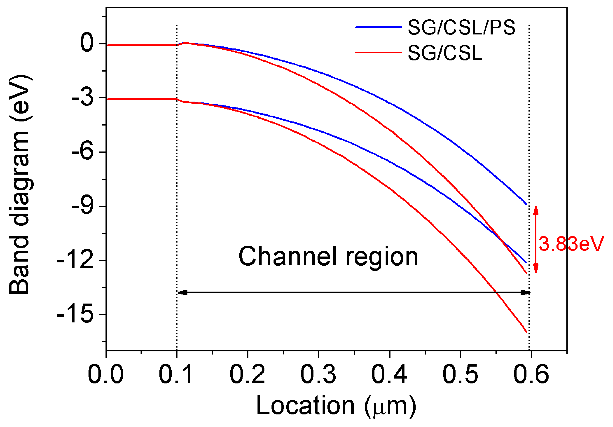 Energies 13 01122 g010