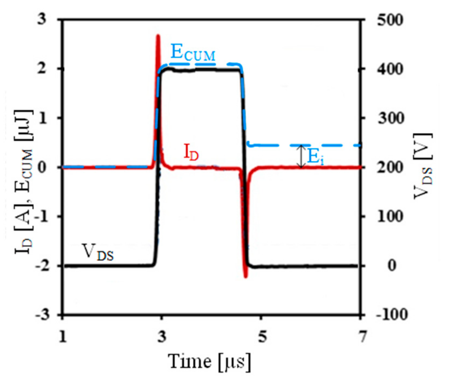 Energies 13 01124 g005