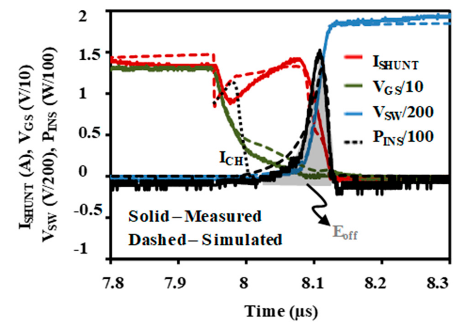 Energies 13 01124 g007