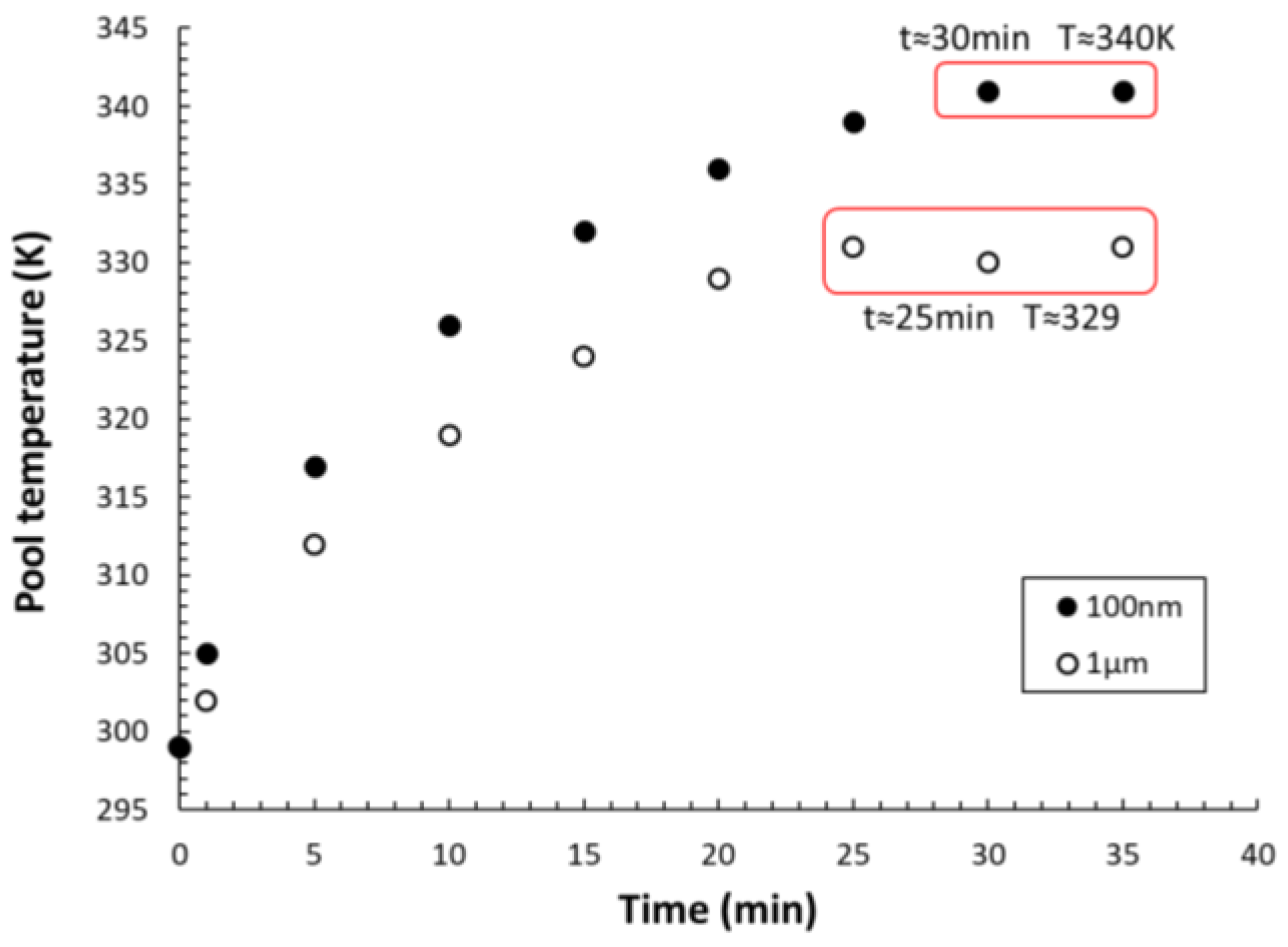 Energies 13 01126 g010