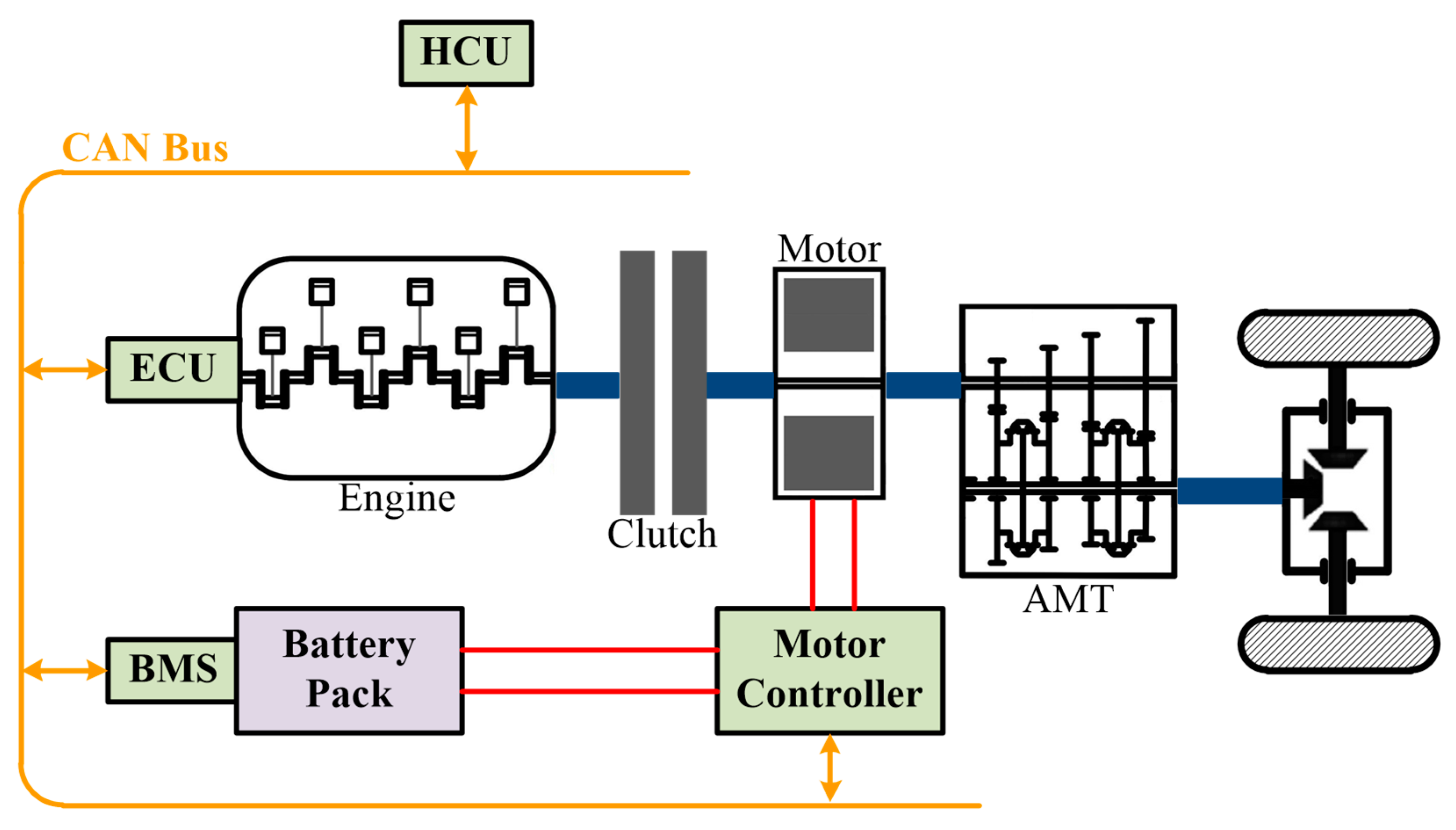 Energies 13 01127 g001