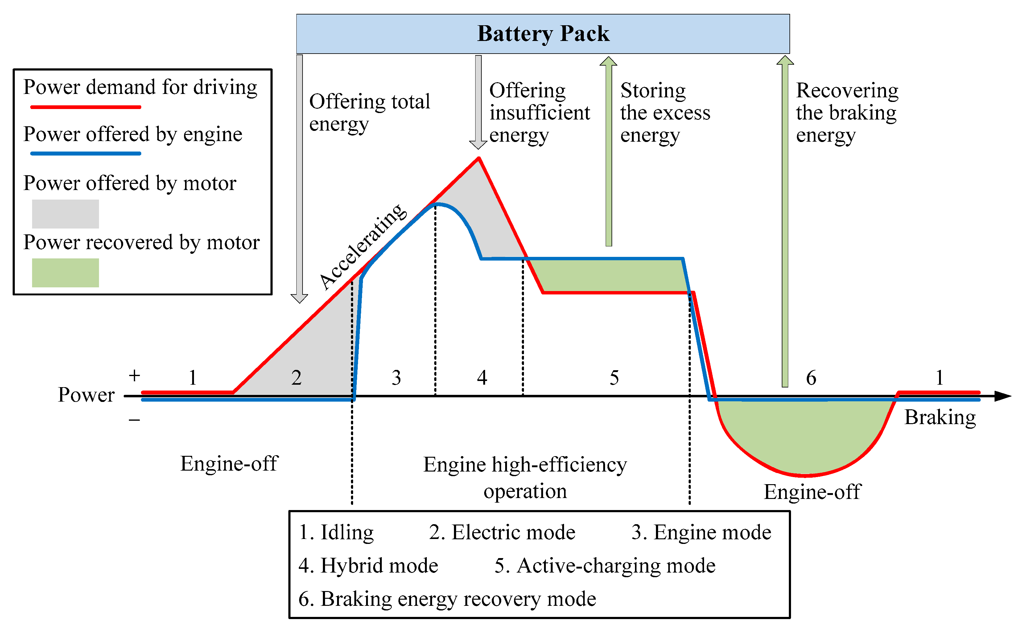 Energies 13 01127 g002