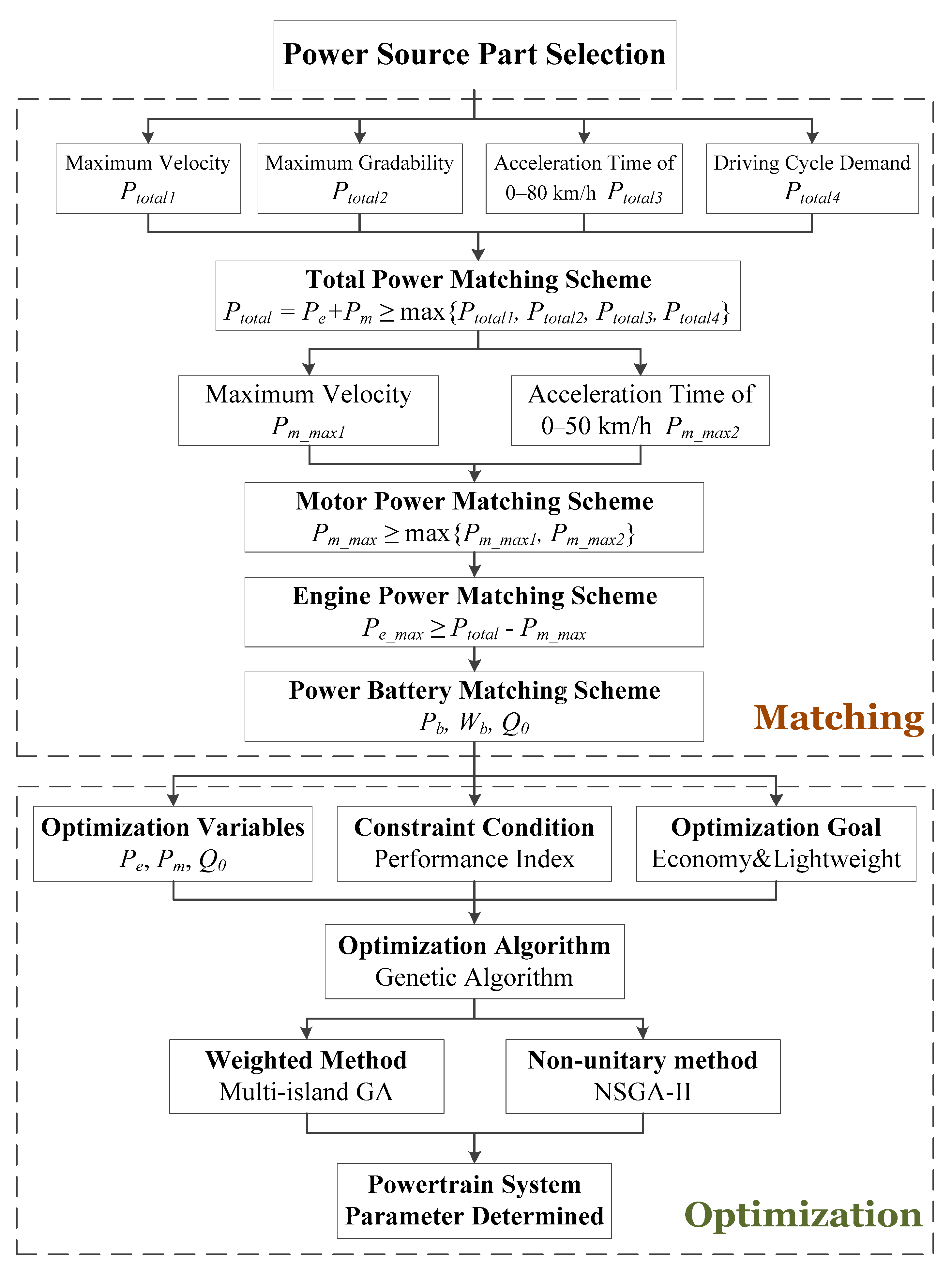 Energies 13 01127 g005