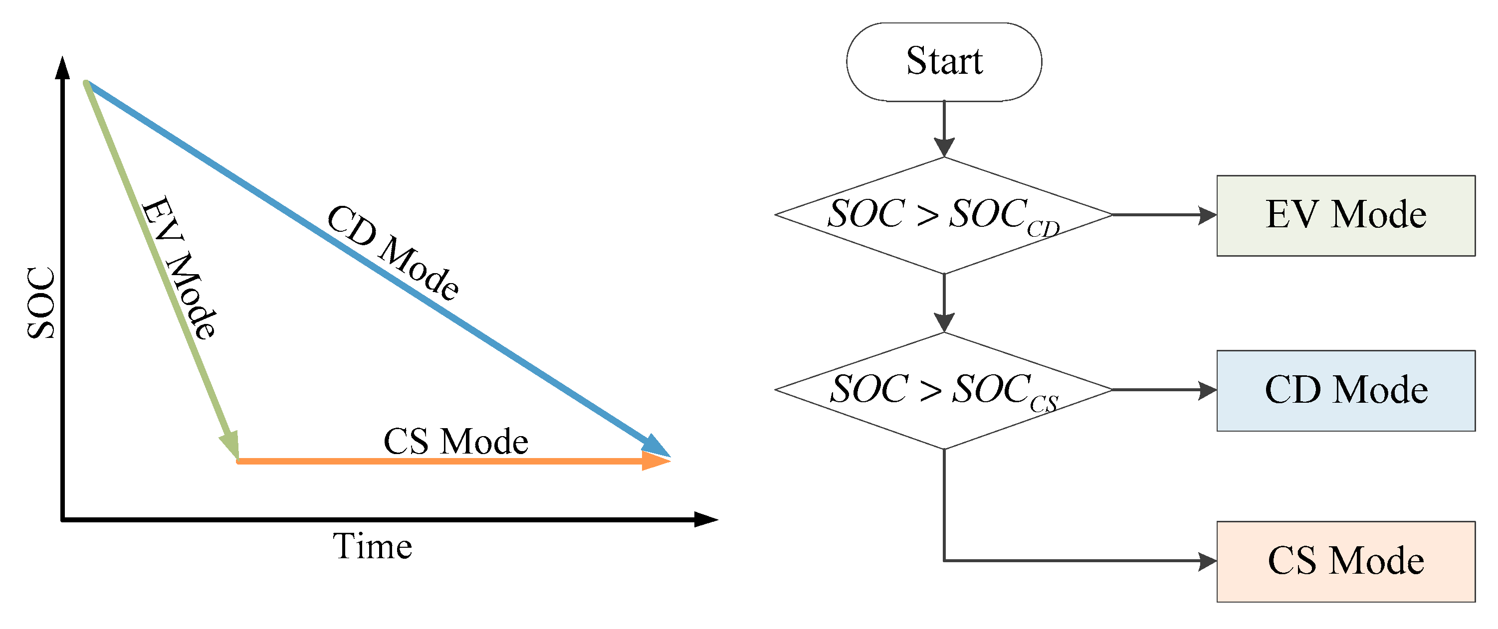 Energies 13 01127 g006