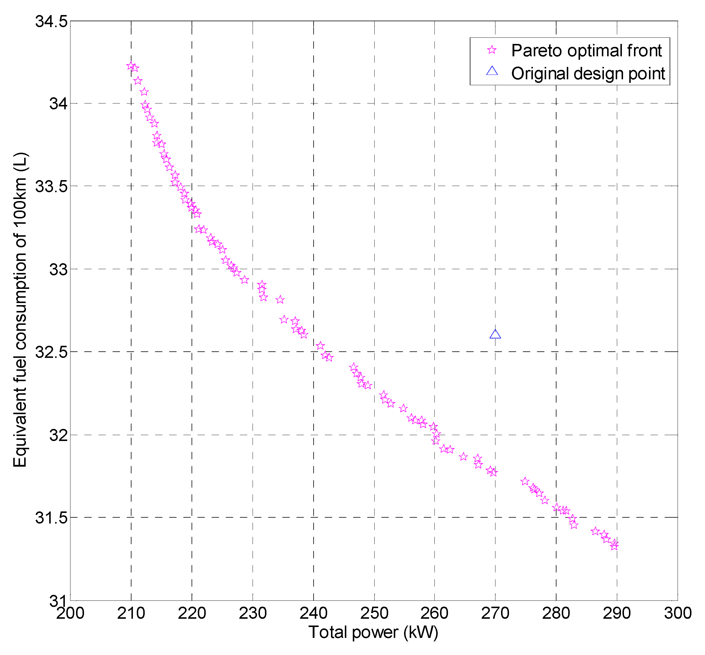 Energies 13 01127 g010