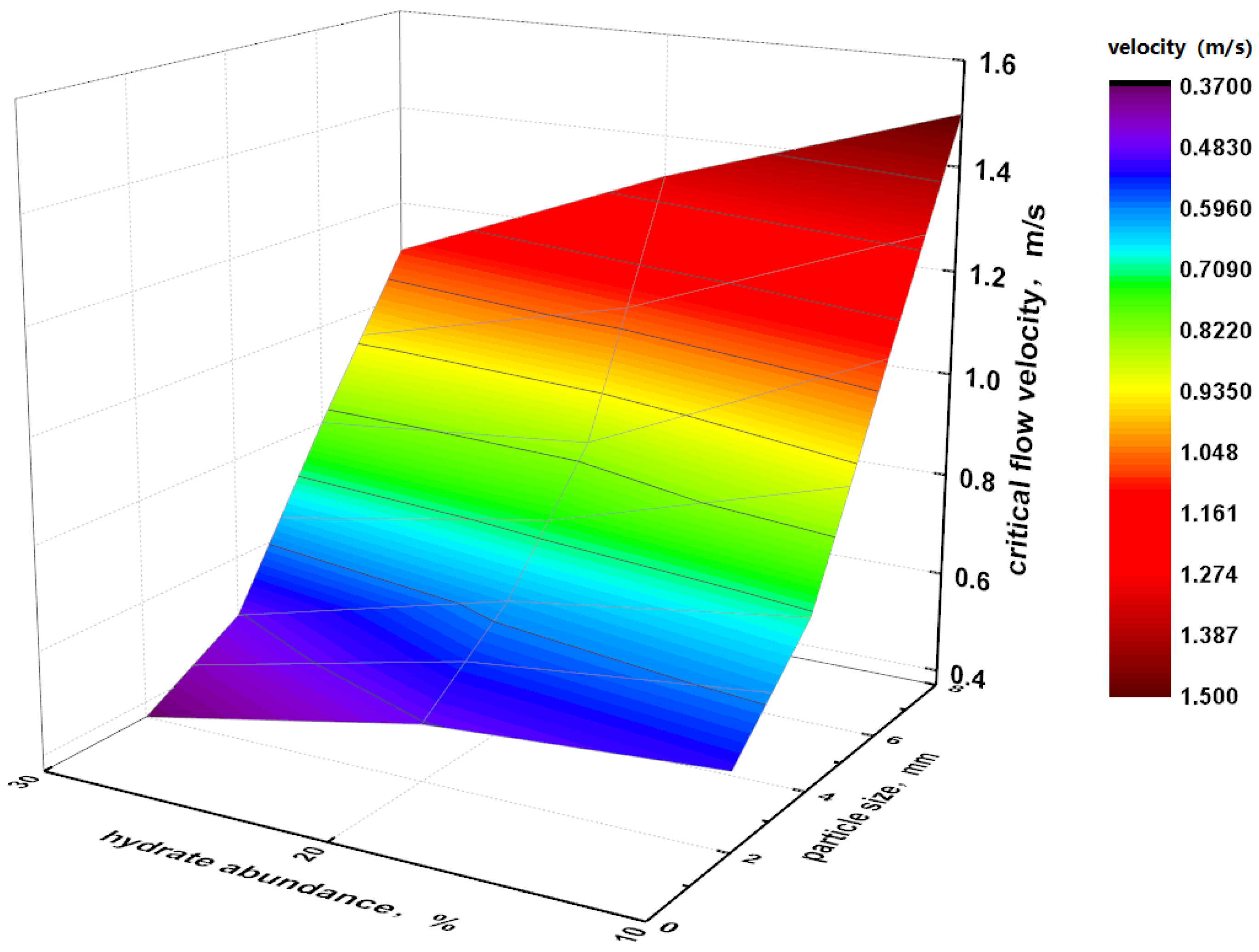 Energies 13 01129 g008