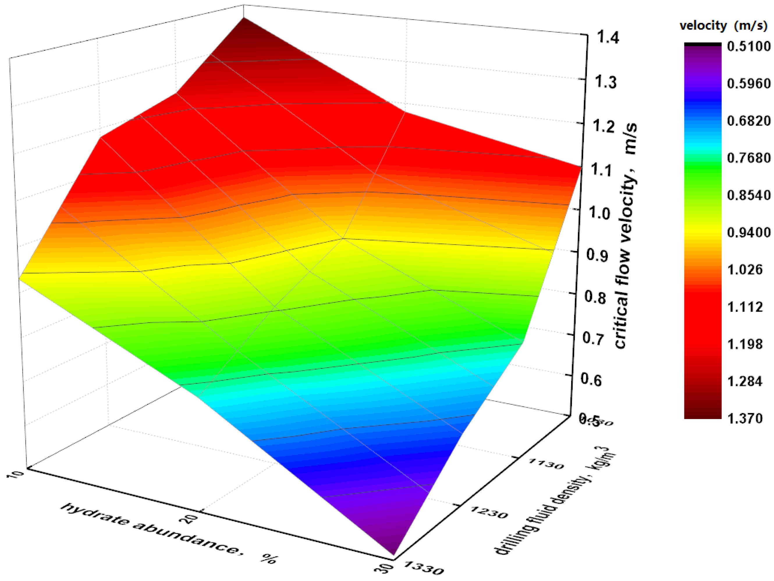 Energies 13 01129 g010