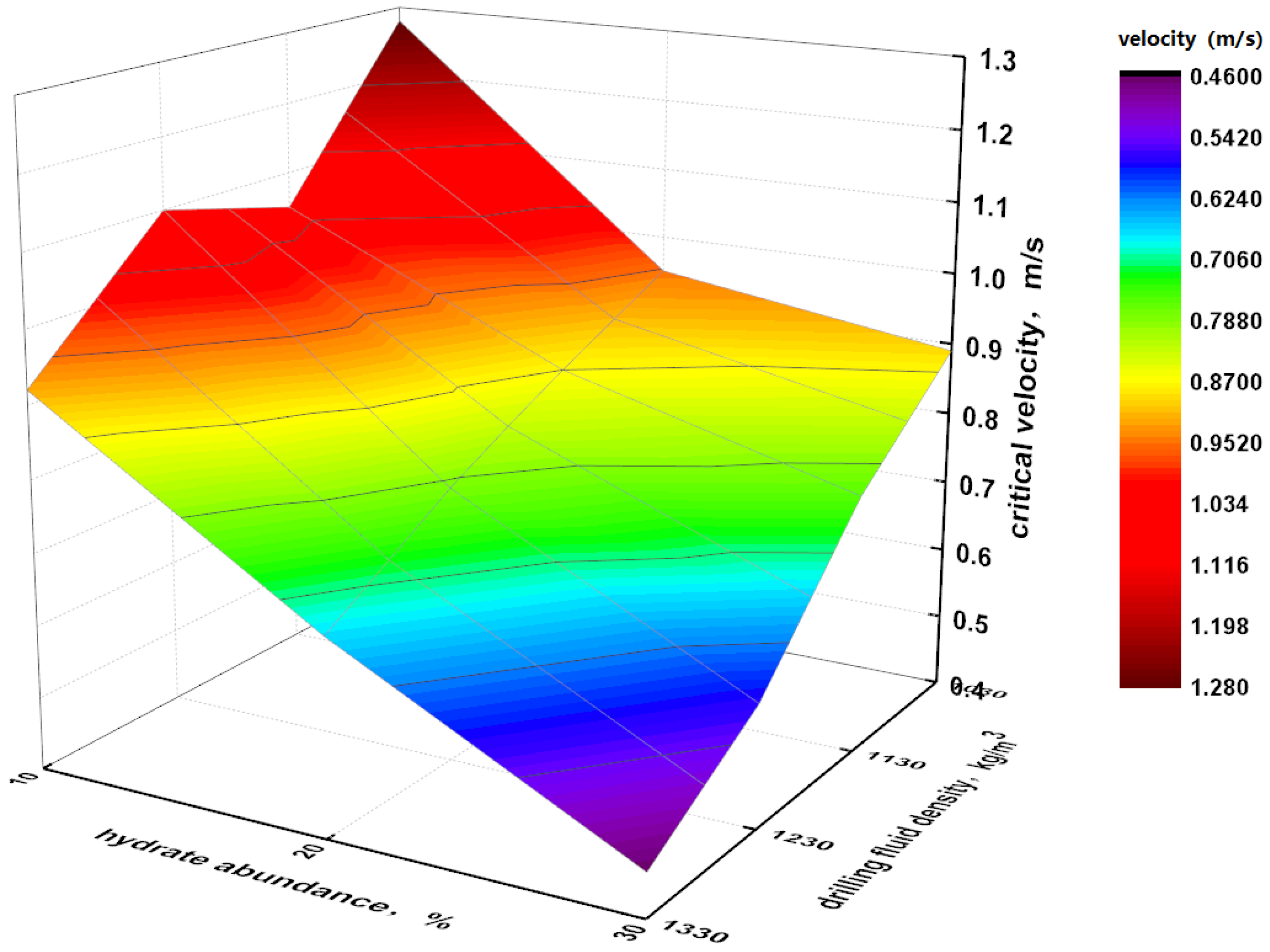 Energies 13 01129 g011