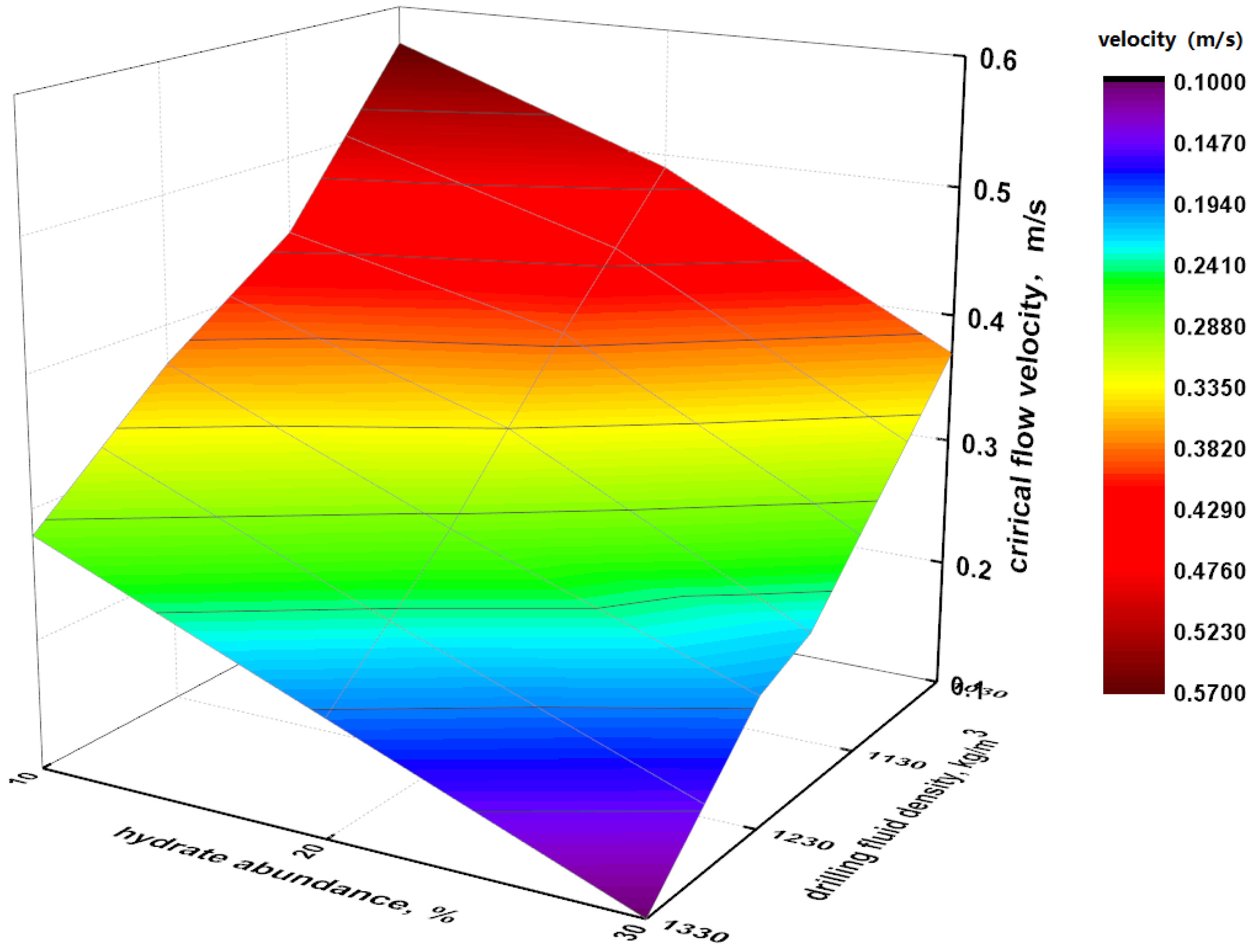 Energies 13 01129 g012
