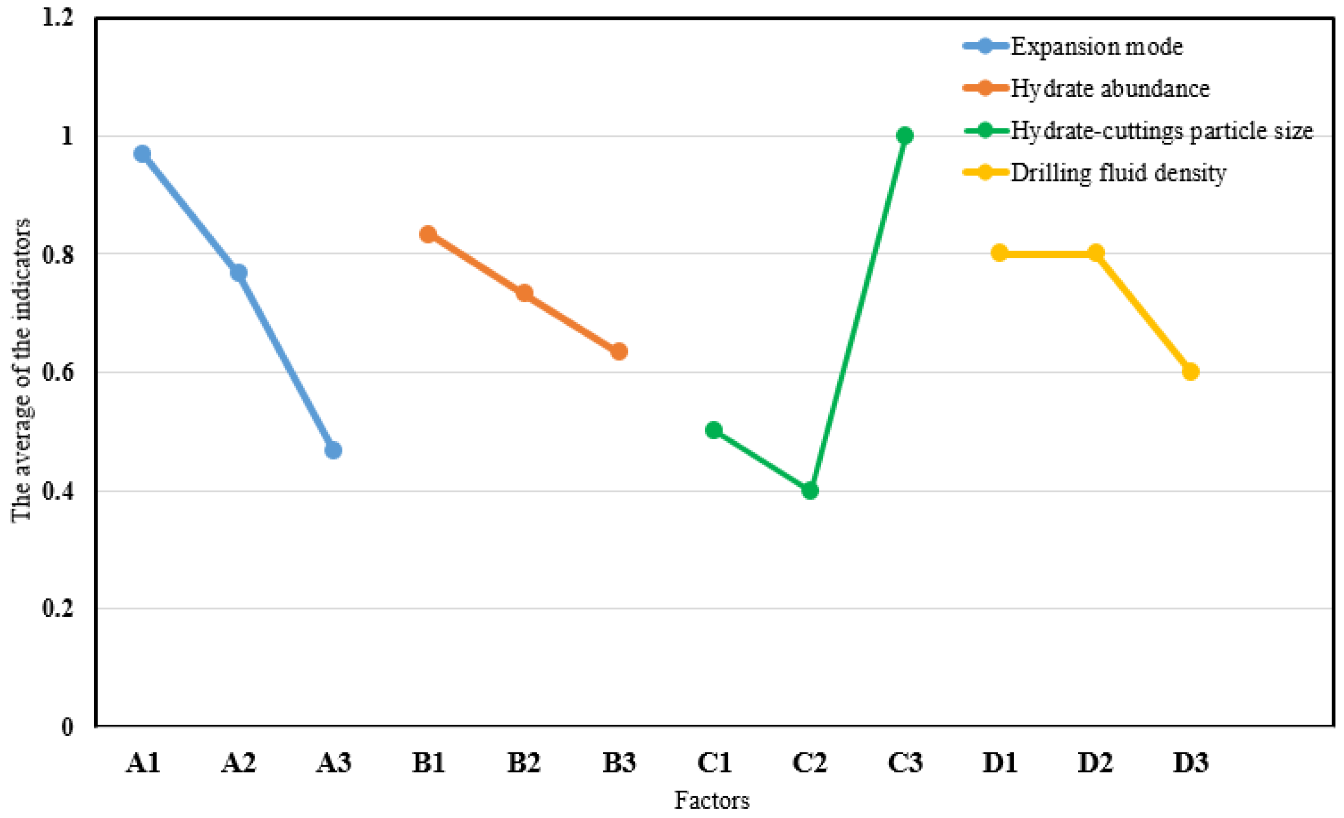 Energies 13 01129 g013