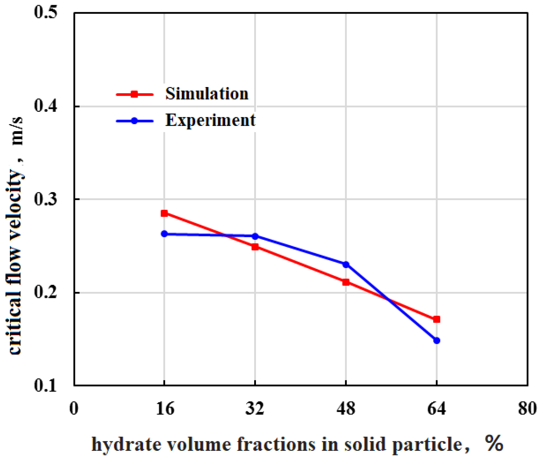 Energies 13 01129 g014