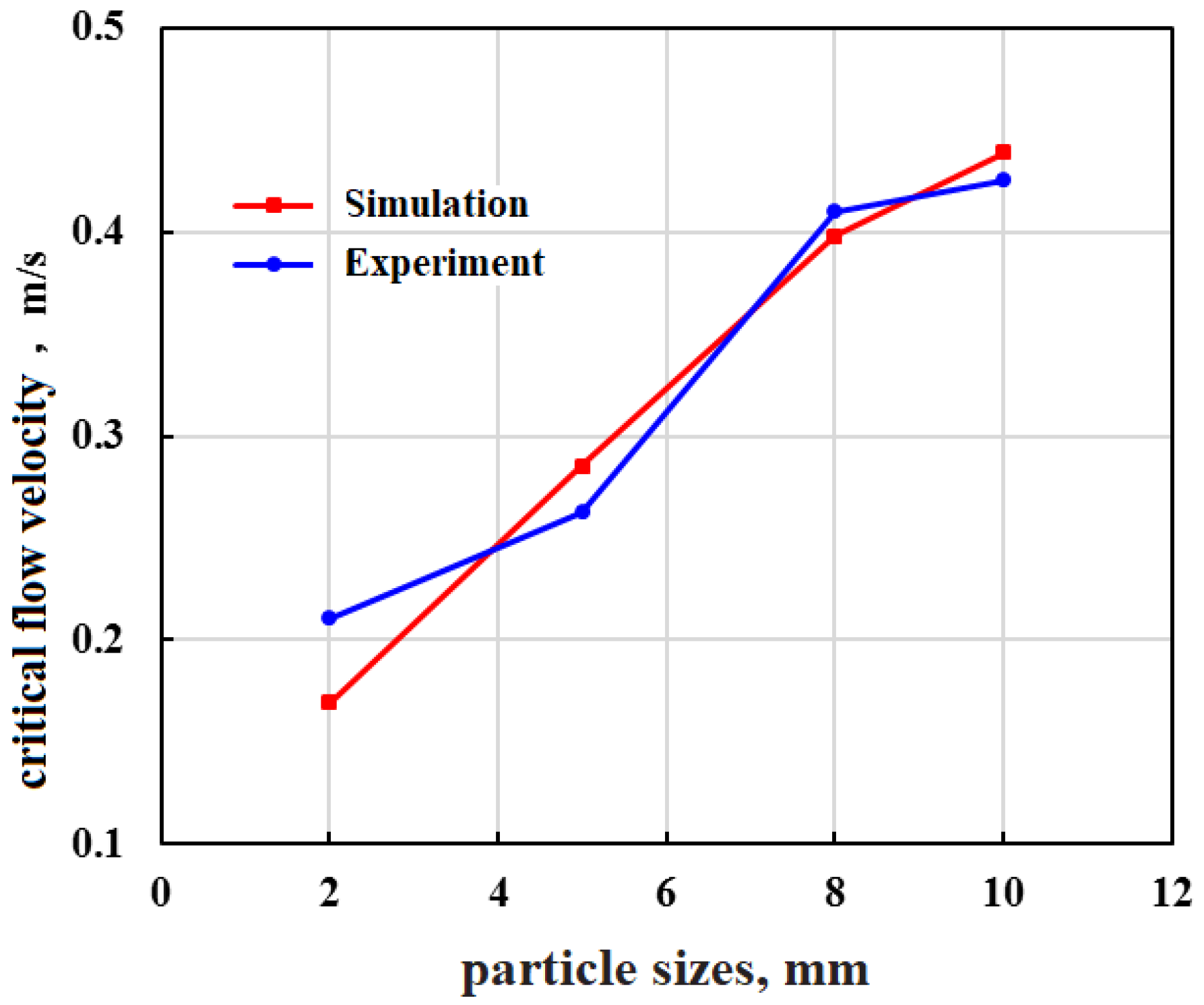 Energies 13 01129 g015