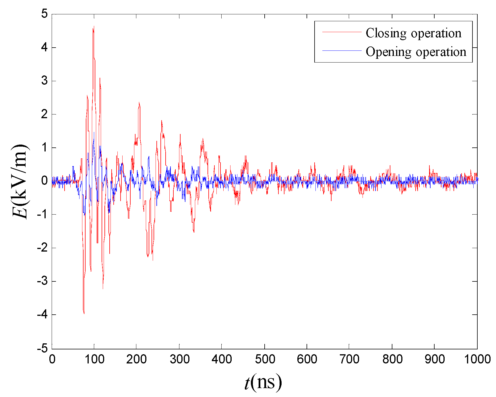 Energies 13 01130 g002 Energies 13 01130 g002