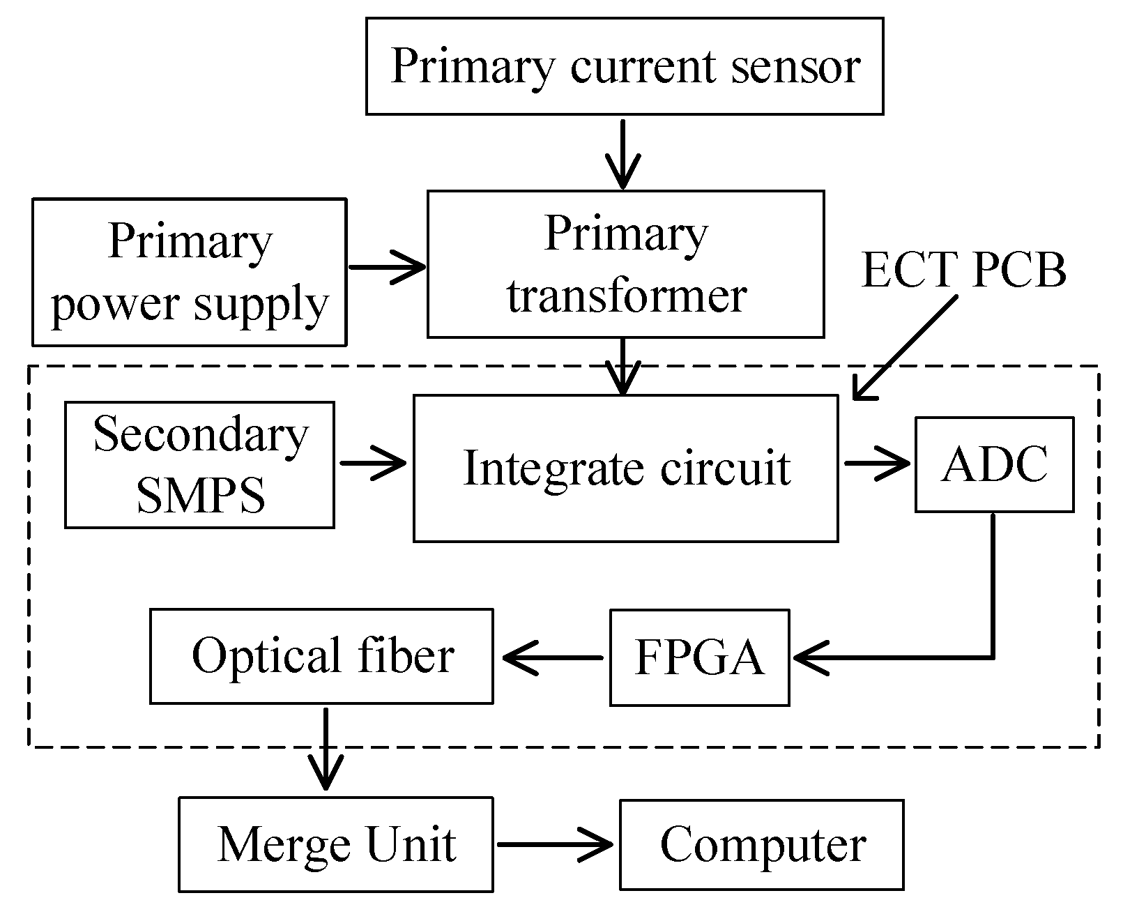 Energies 13 01130 g005 Energies 13 01130 g005