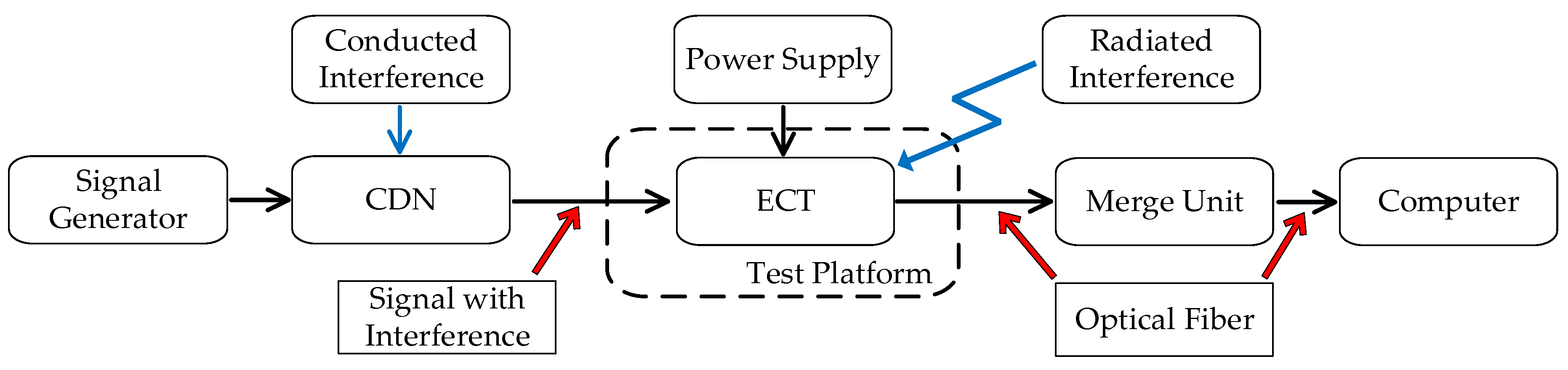 Energies 13 01130 g006 Energies 13 01130 g006