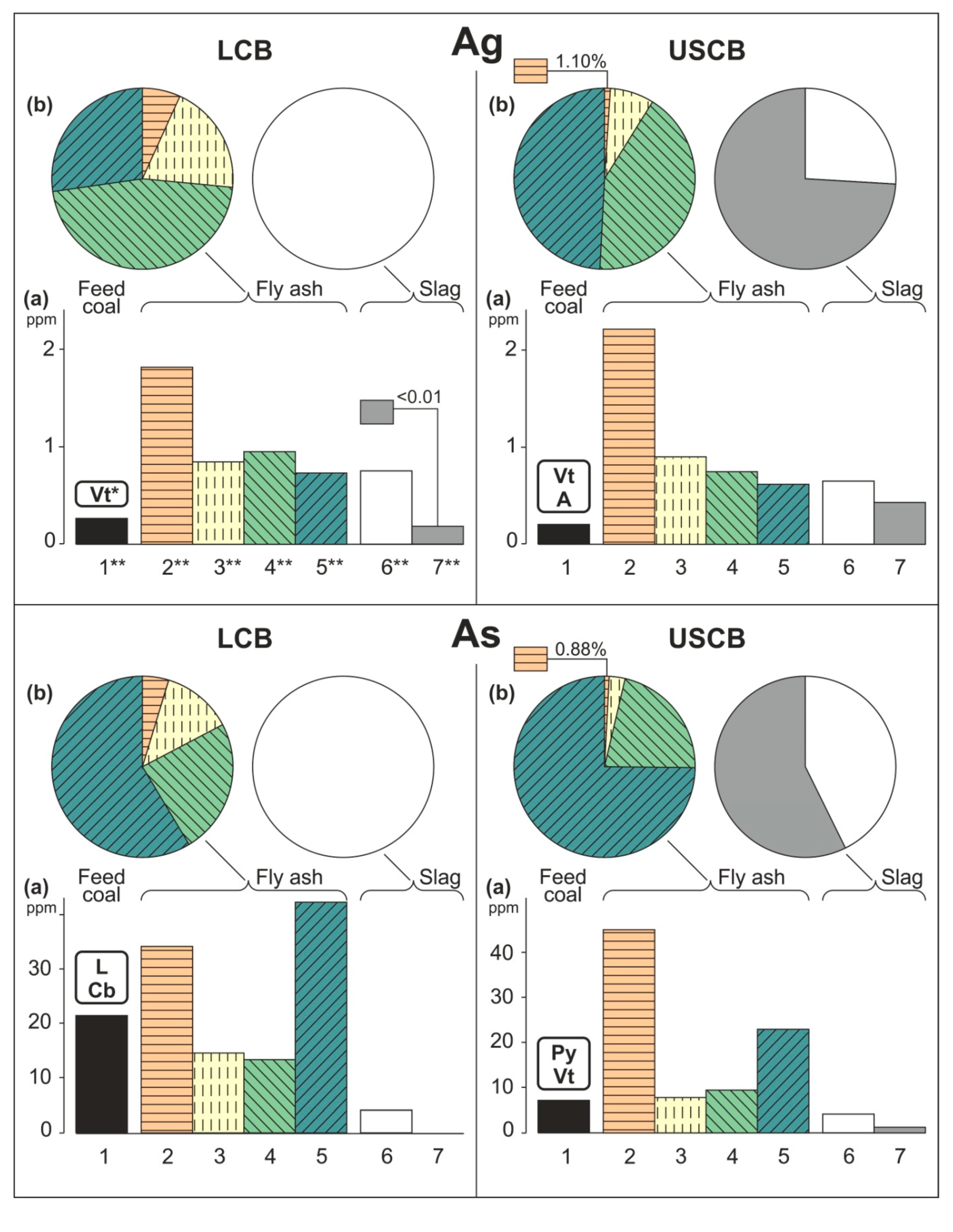 Energies 13 01131 g003a