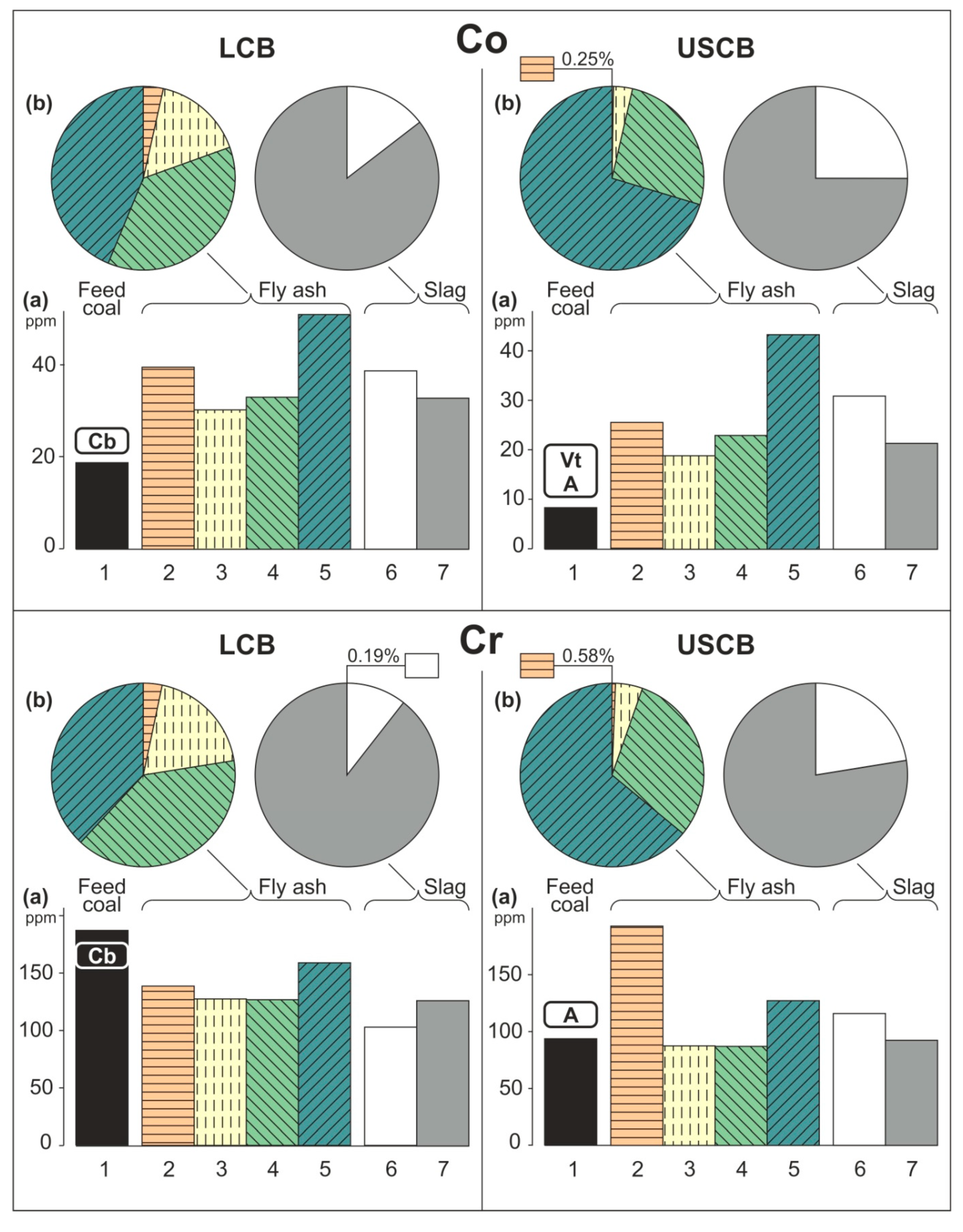 Energies 13 01131 g003c