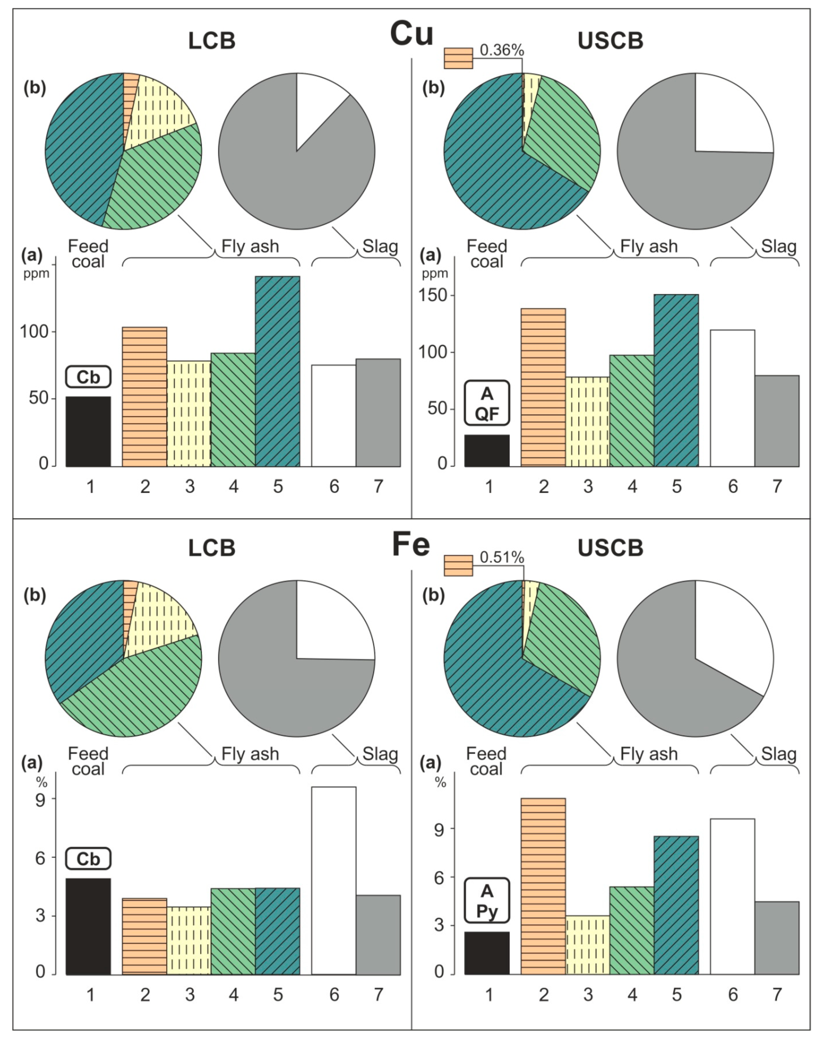 Energies 13 01131 g003d