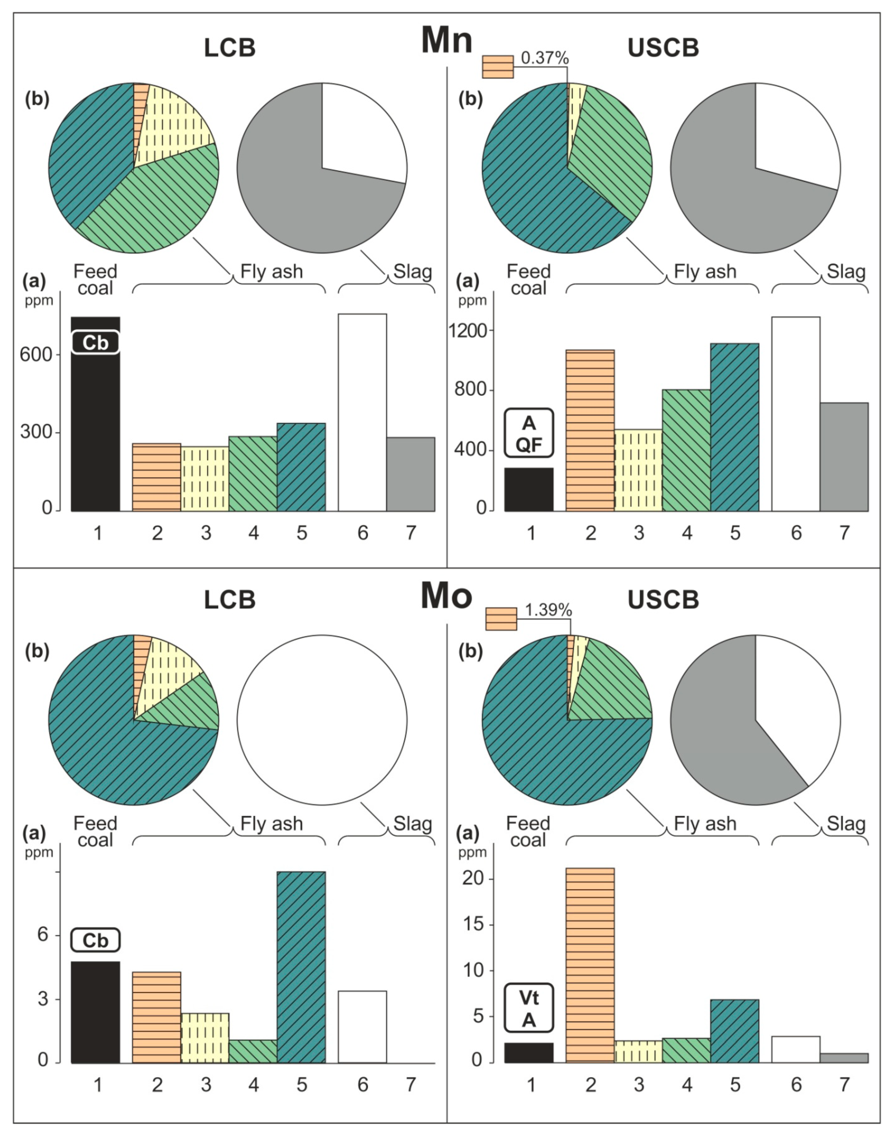 Energies 13 01131 g003e