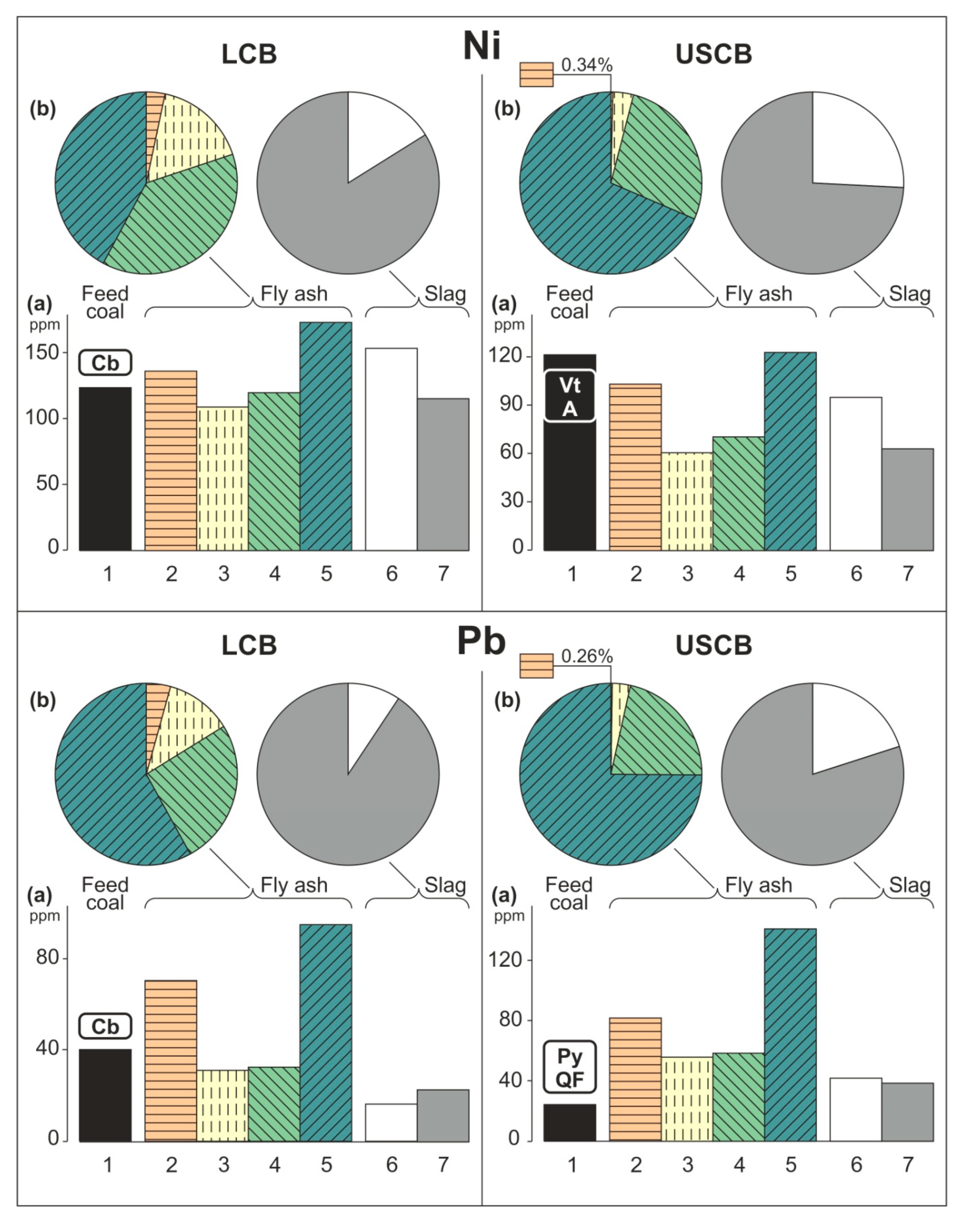 Energies 13 01131 g003f