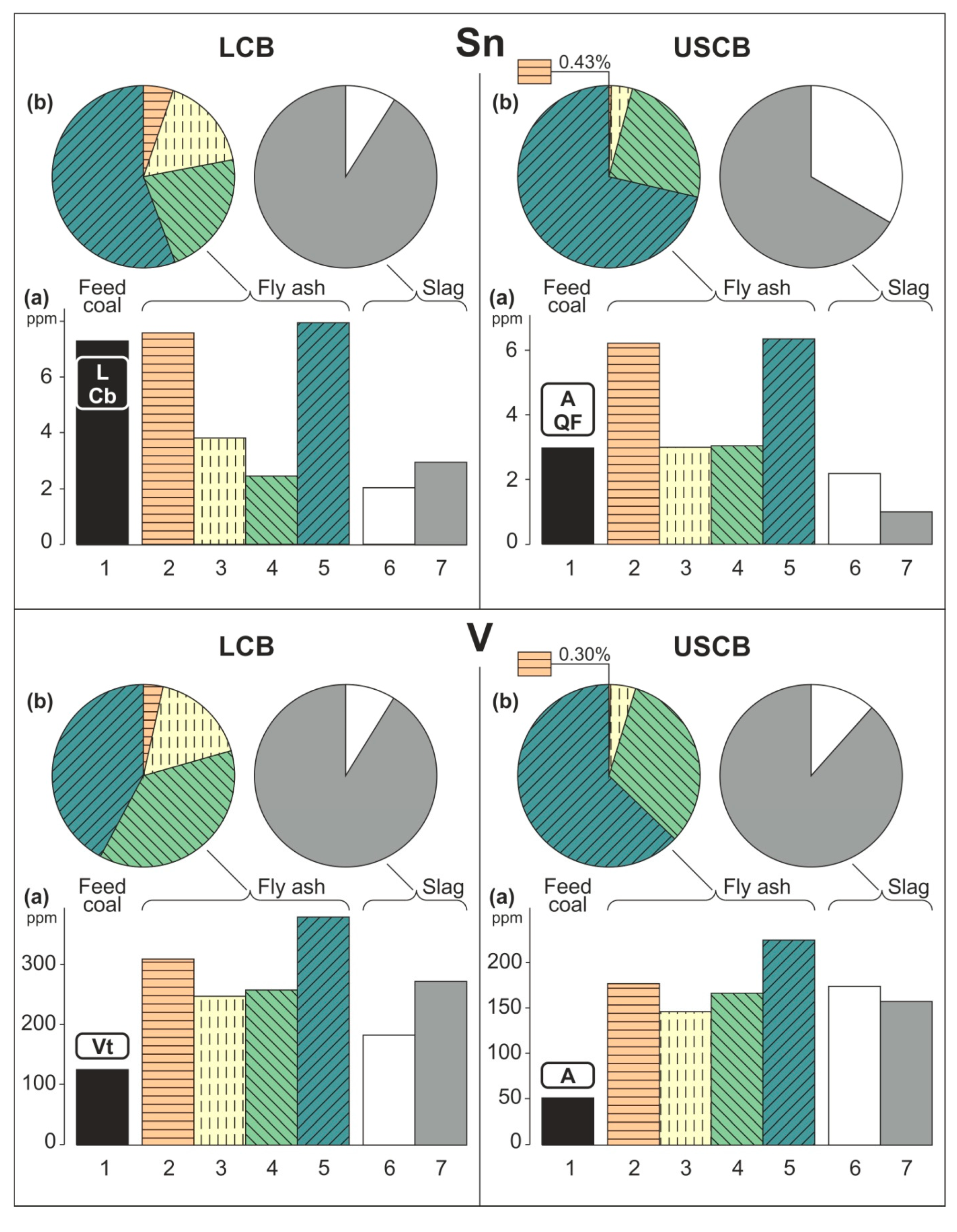 Energies 13 01131 g003g