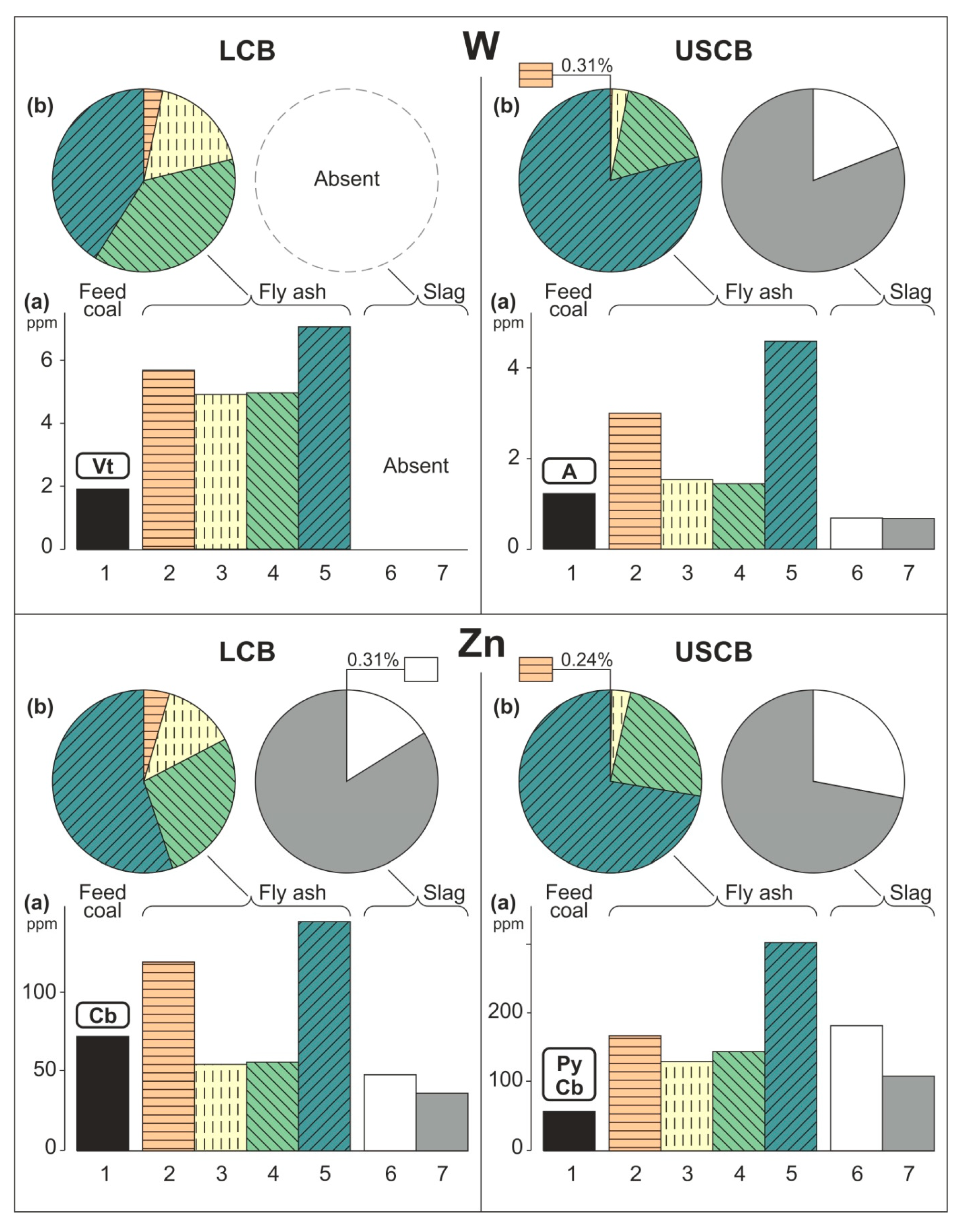 Energies 13 01131 g003h