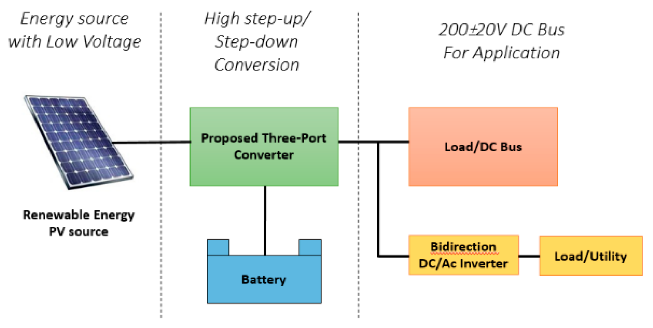 Energies 13 01132 g001