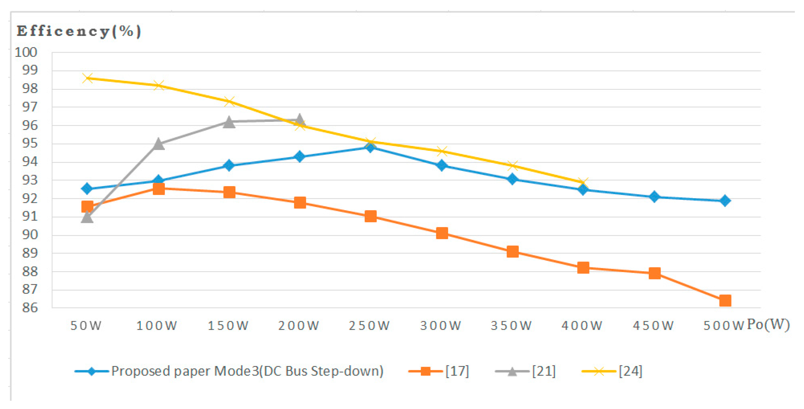 Energies 13 01132 g017