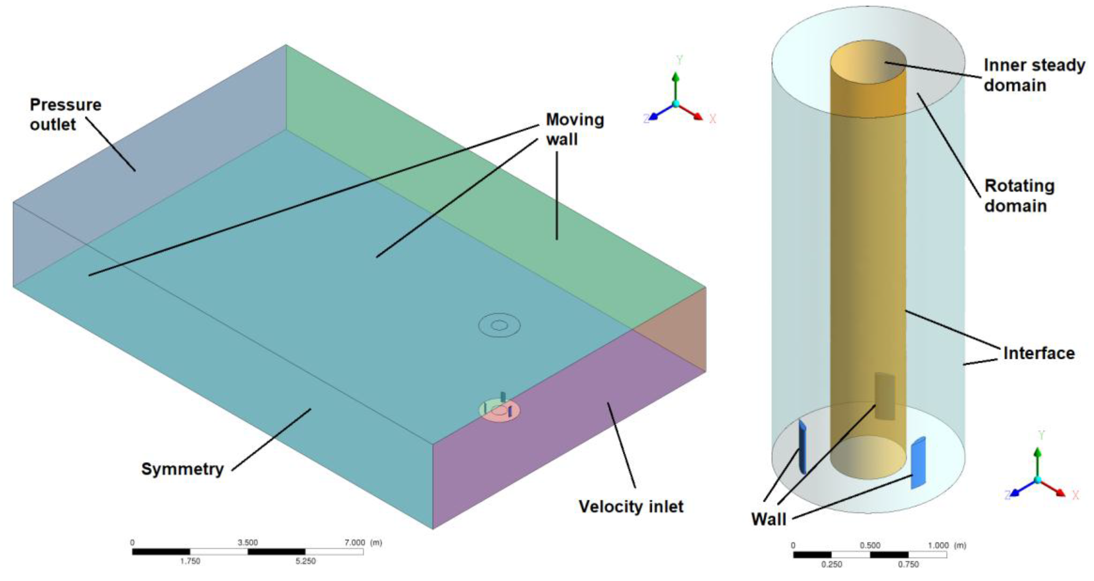 Energies 13 01137 g001 Energies 13 01137 g001
