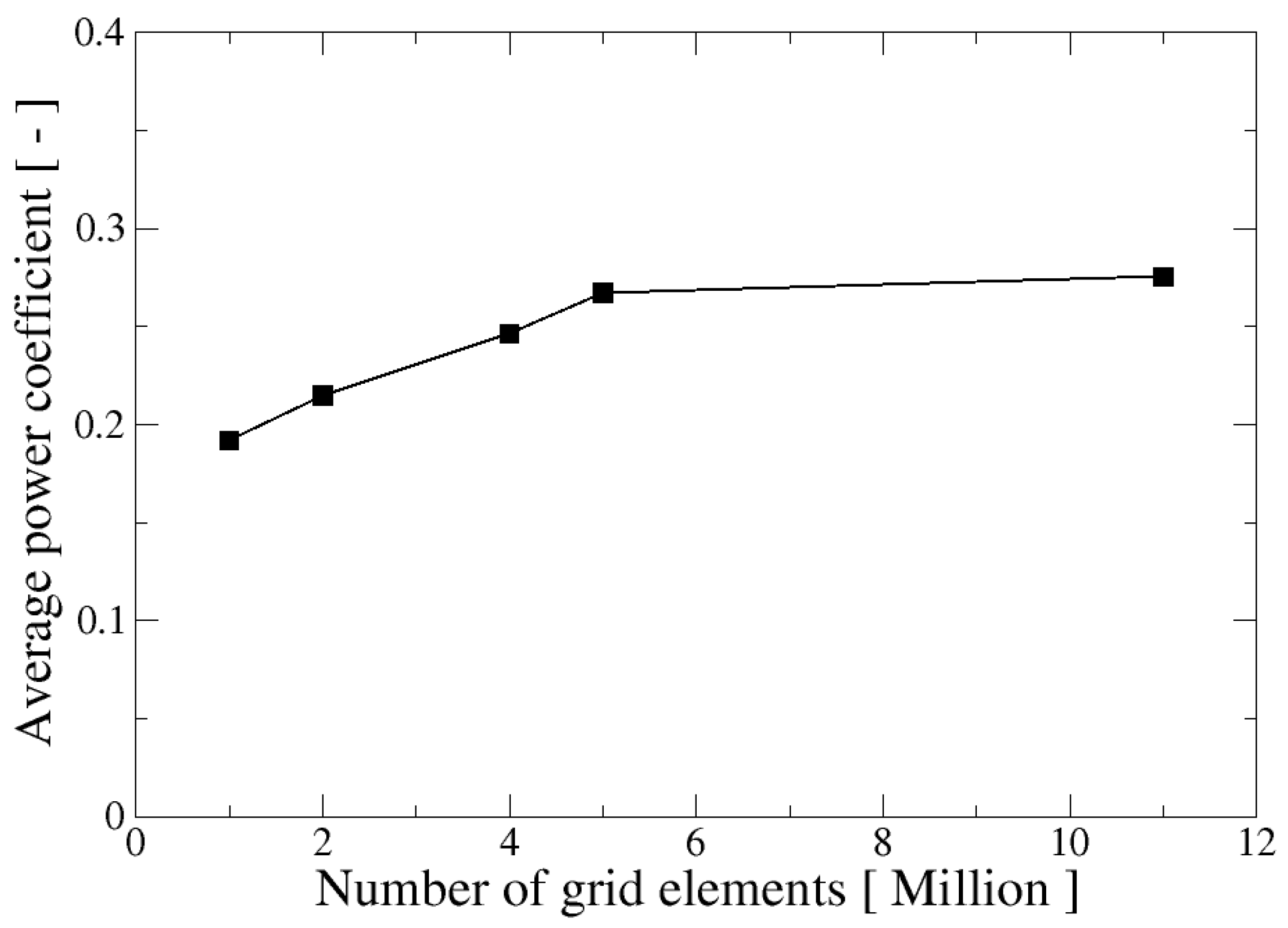Energies 13 01137 g002 Energies 13 01137 g002