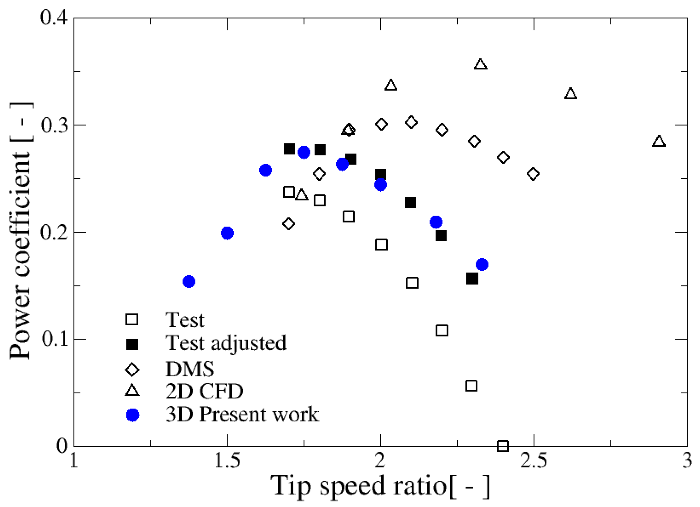 Energies 13 01137 g003 Energies 13 01137 g003