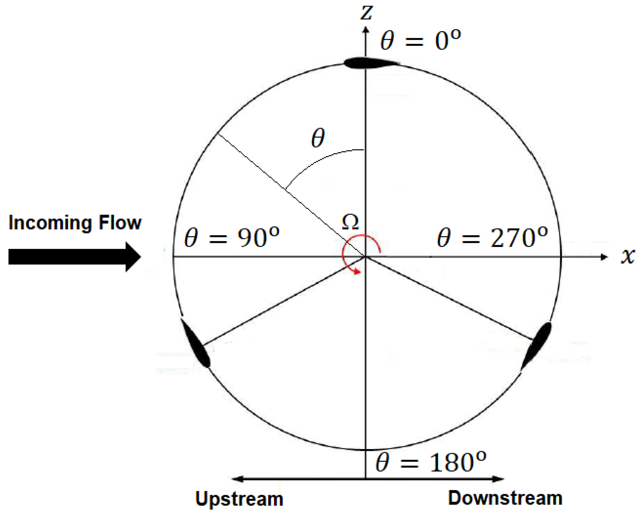 Energies 13 01137 g004 Energies 13 01137 g004